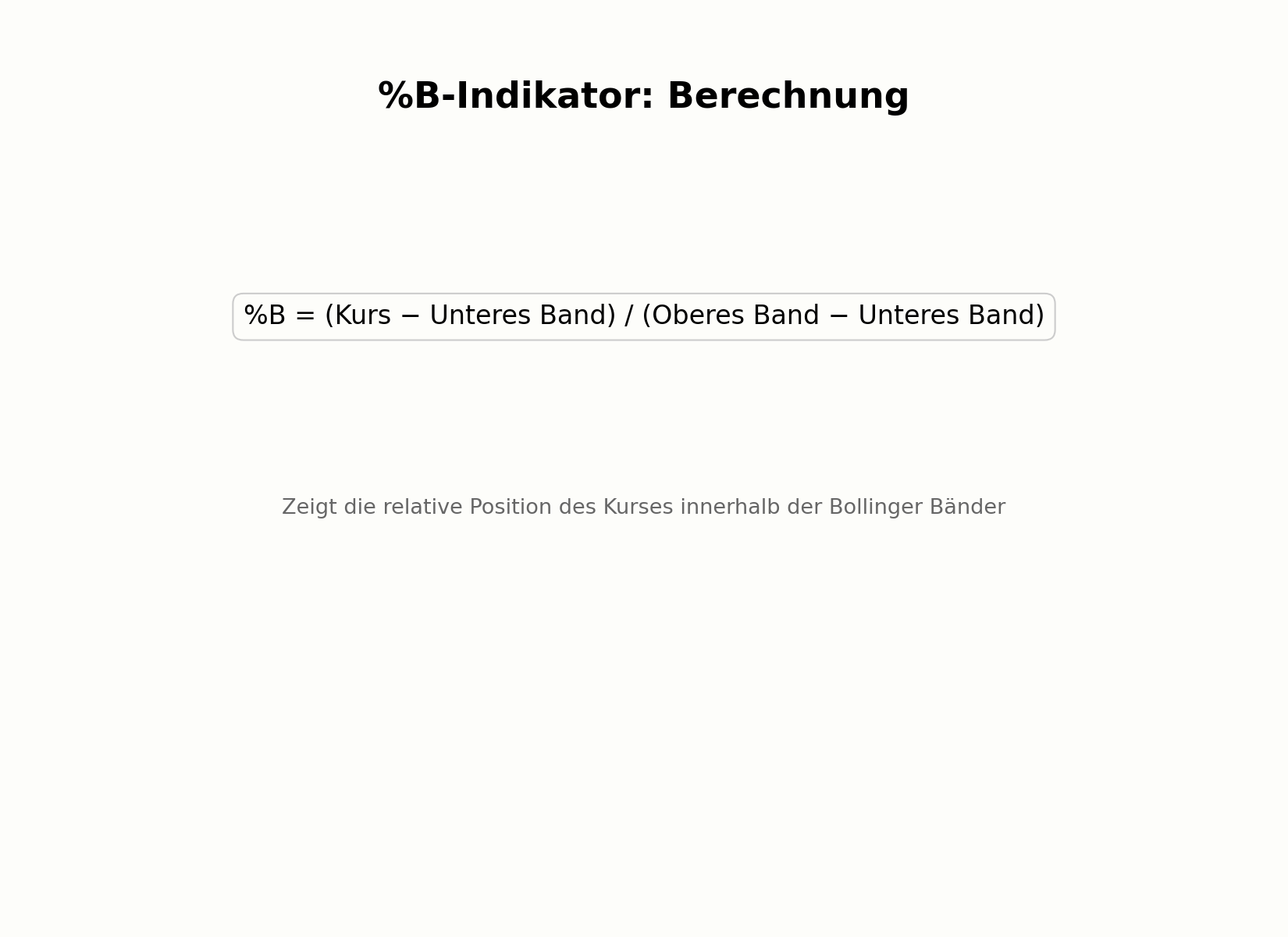 Berechnung des %B-Indikators