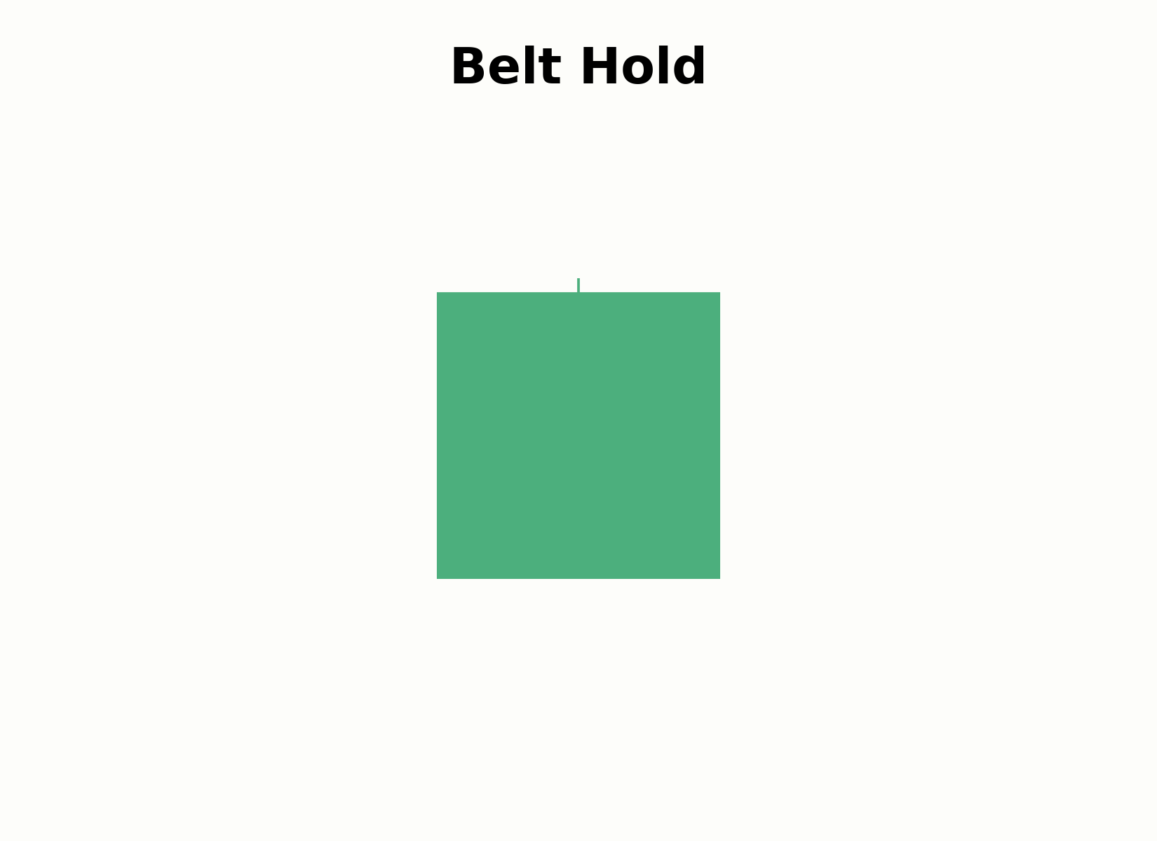 Aufbau einer Belt-Hold-Kerze