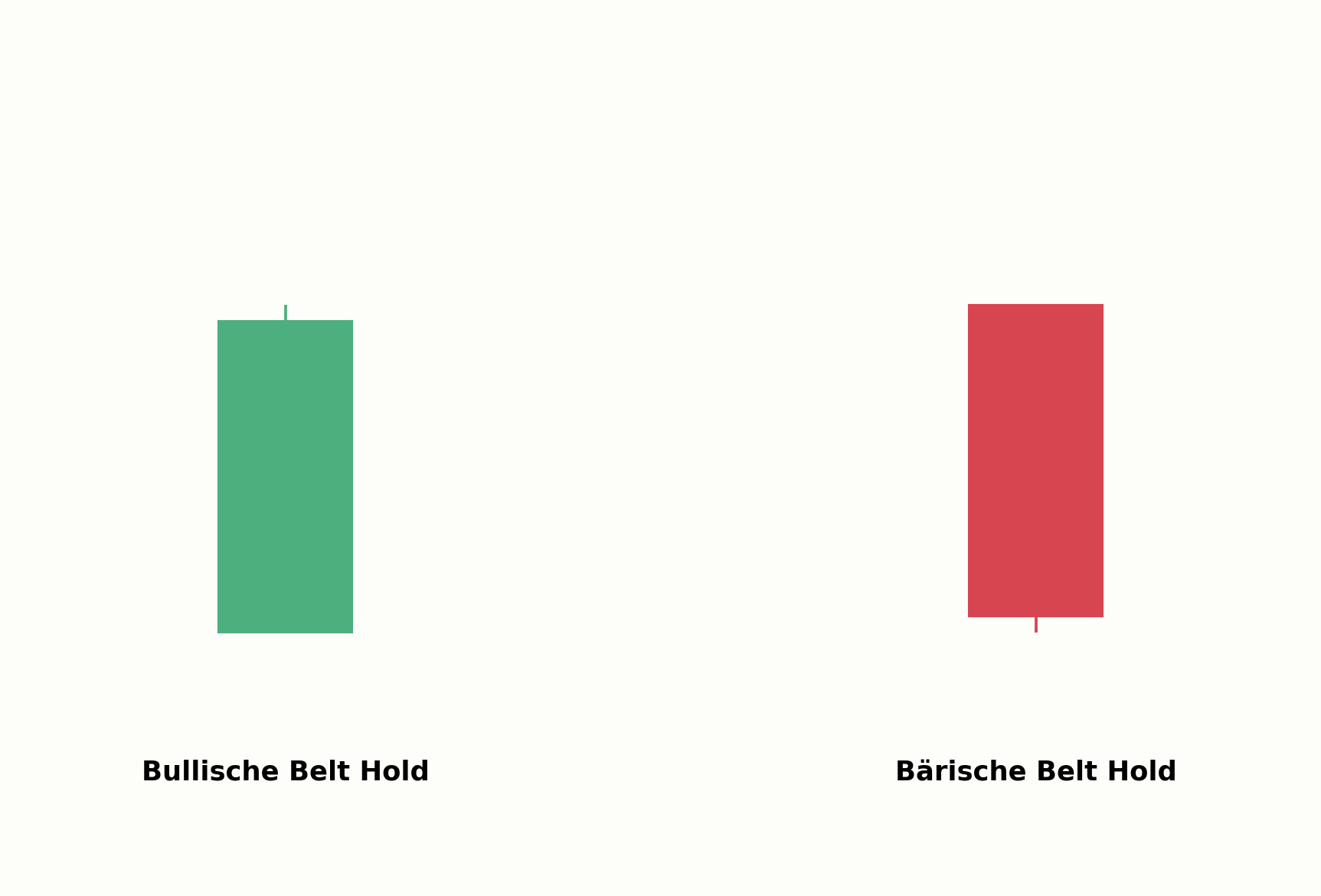 Bullische und bärische Belt Hold im Vergleich
