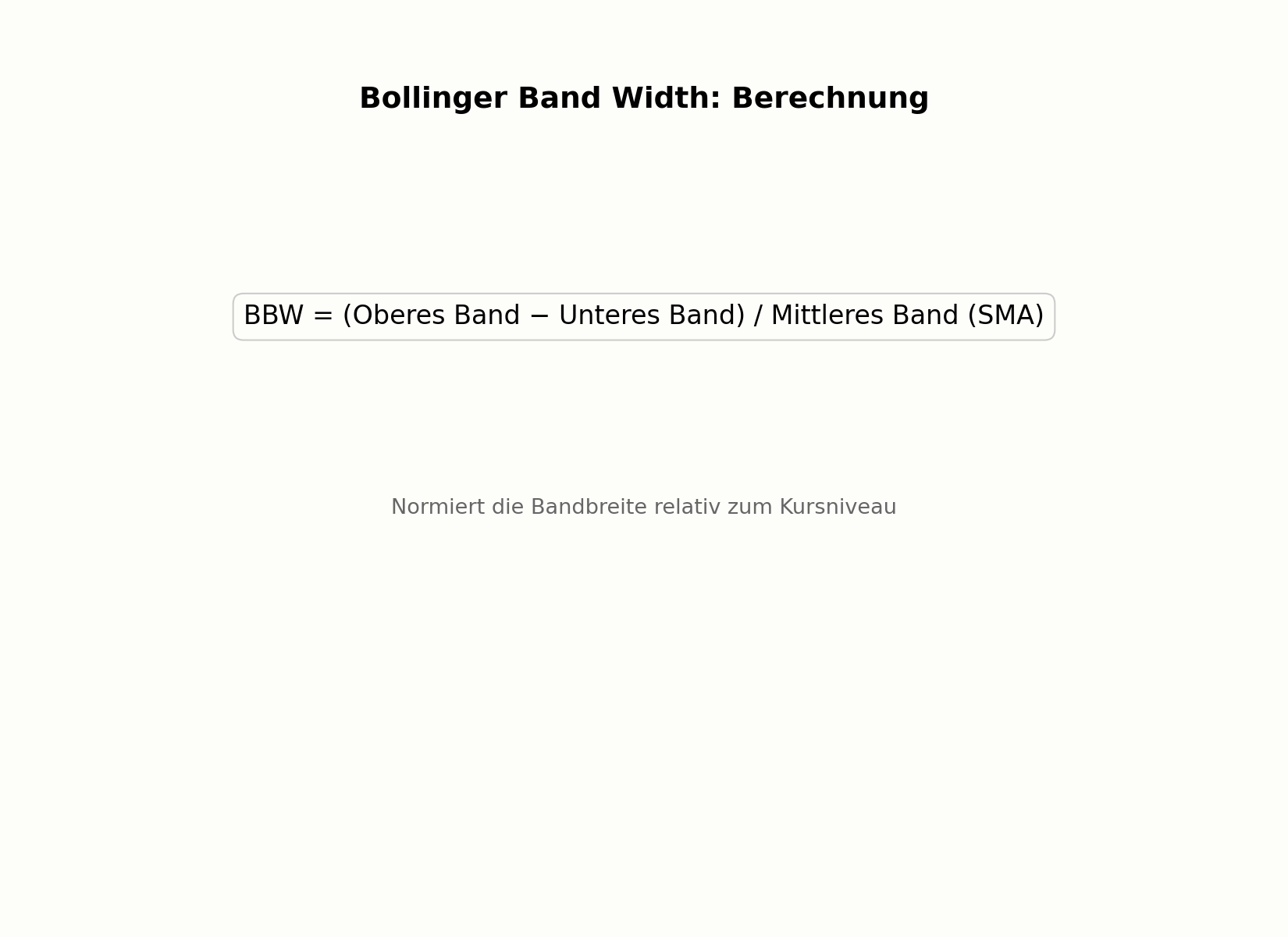 Berechnung der Bollinger Band Width