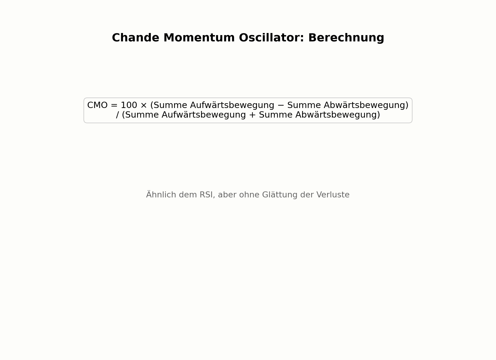 Berechnung des Chande Momentum Oscillator