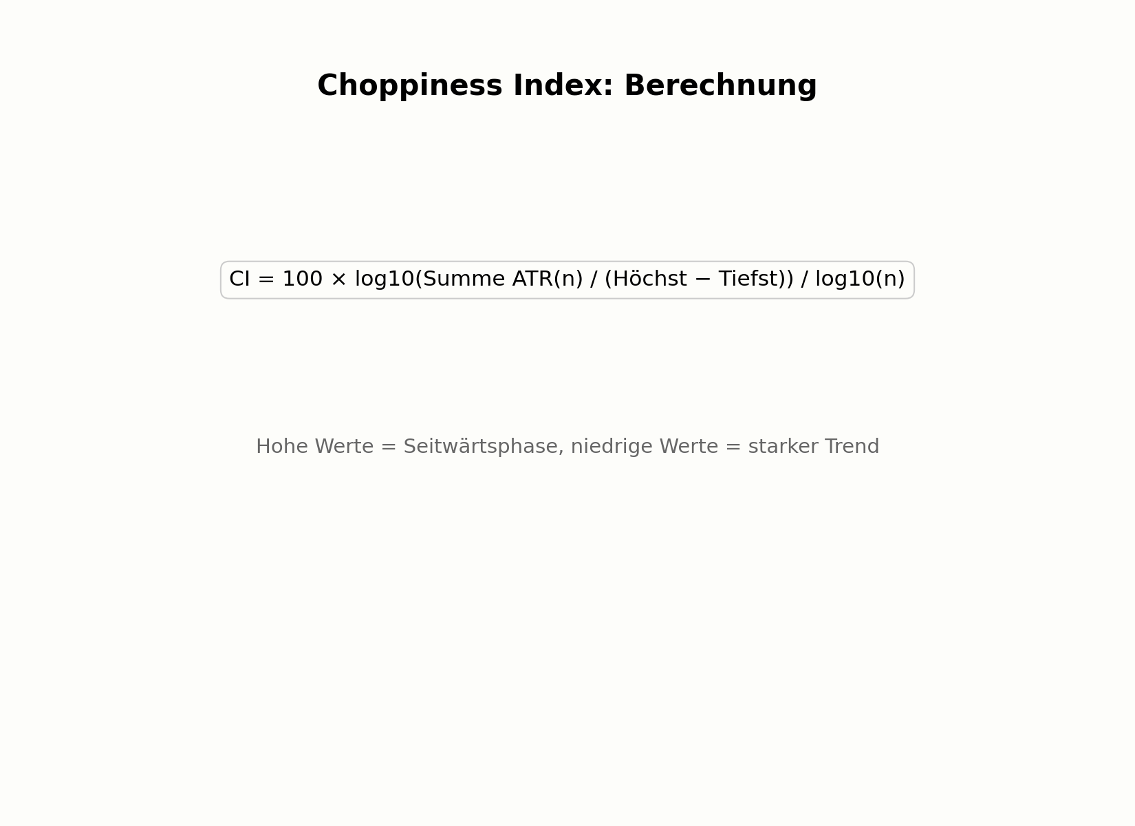 Berechnung des Choppiness Index