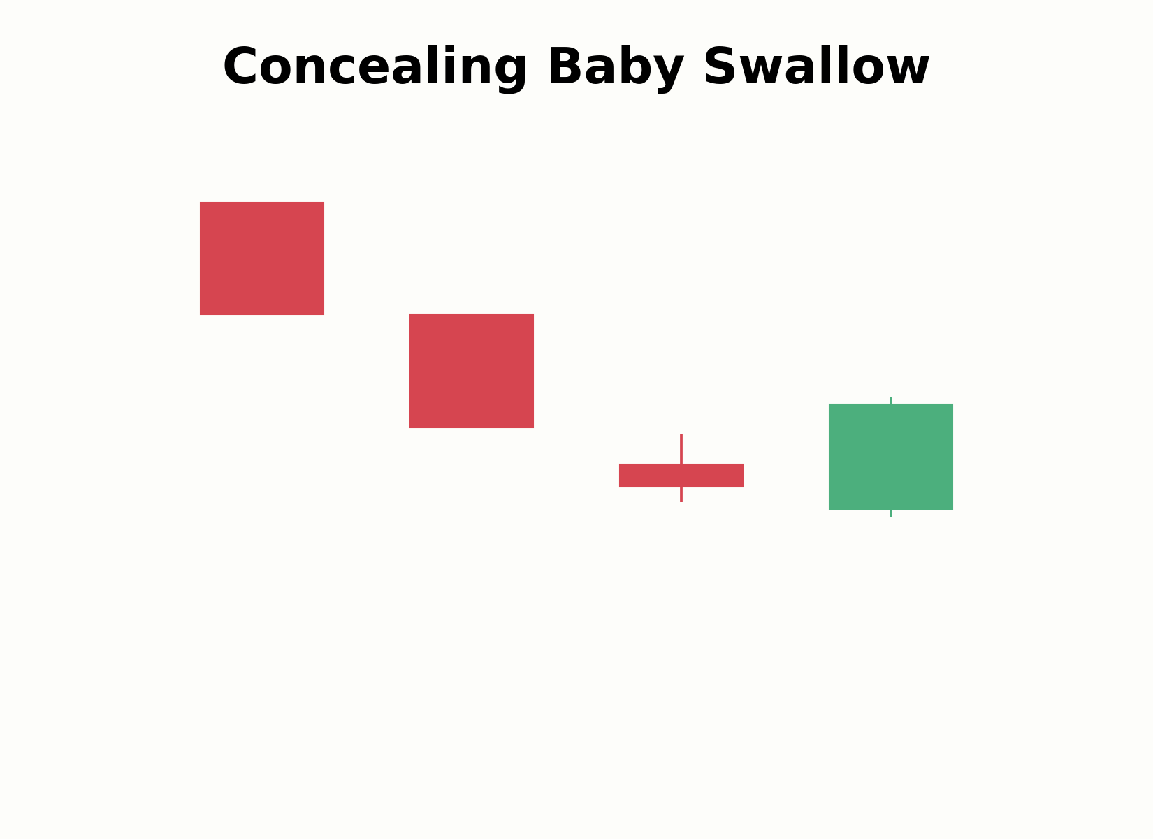Vierteiliger Aufbau des Concealing-Baby-Swallow-Musters