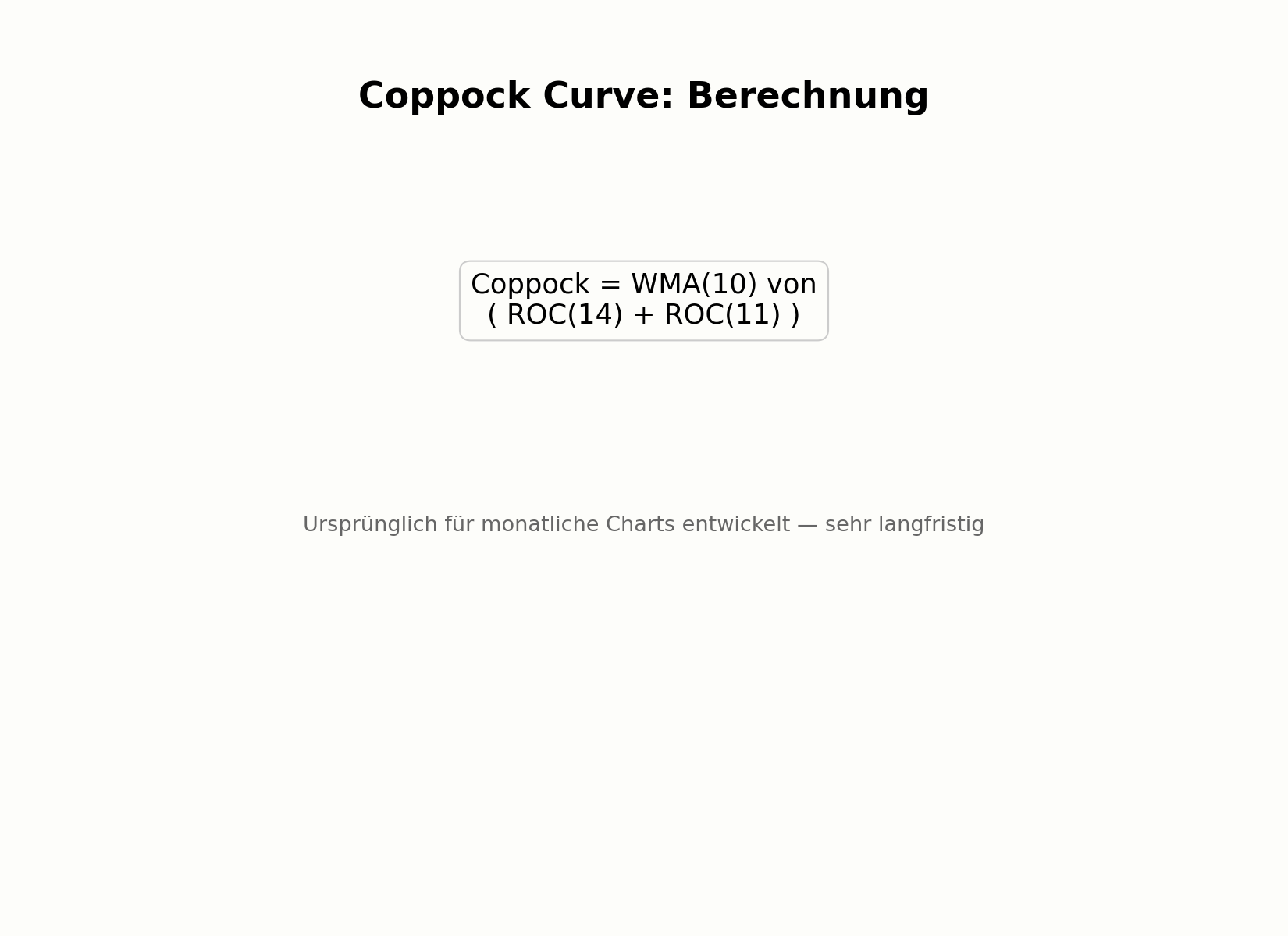 Berechnung der Coppock Curve
