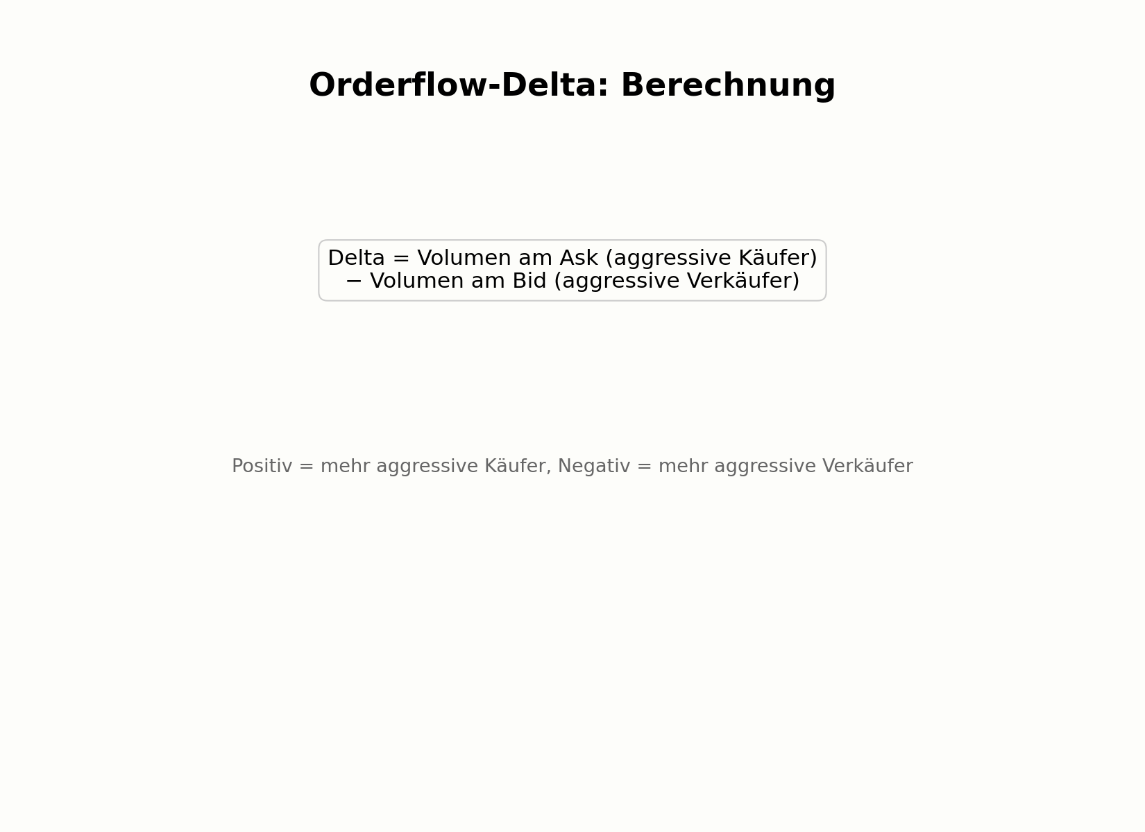 Berechnung des Orderflow-Delta
