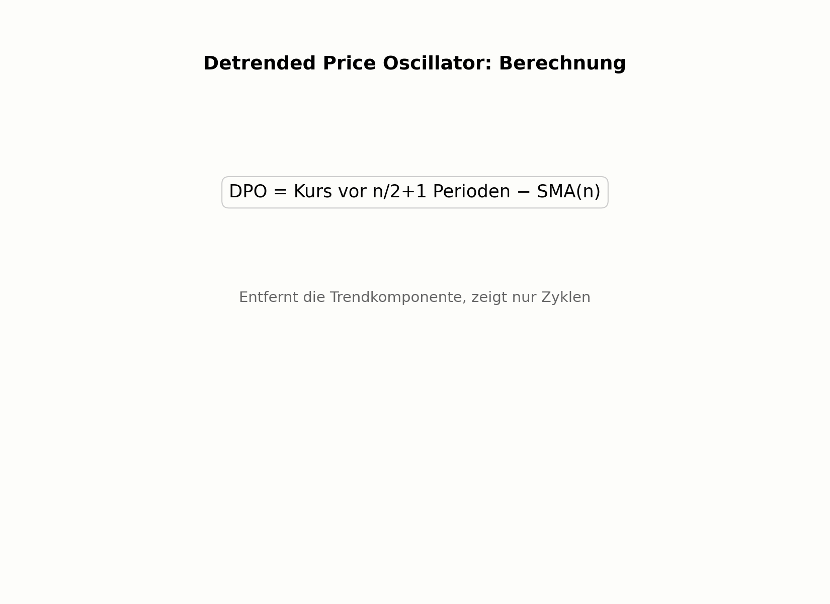 Berechnung des Detrended Price Oscillator
