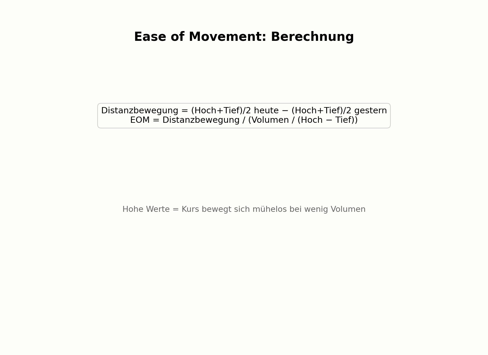 Berechnung des Ease of Movement