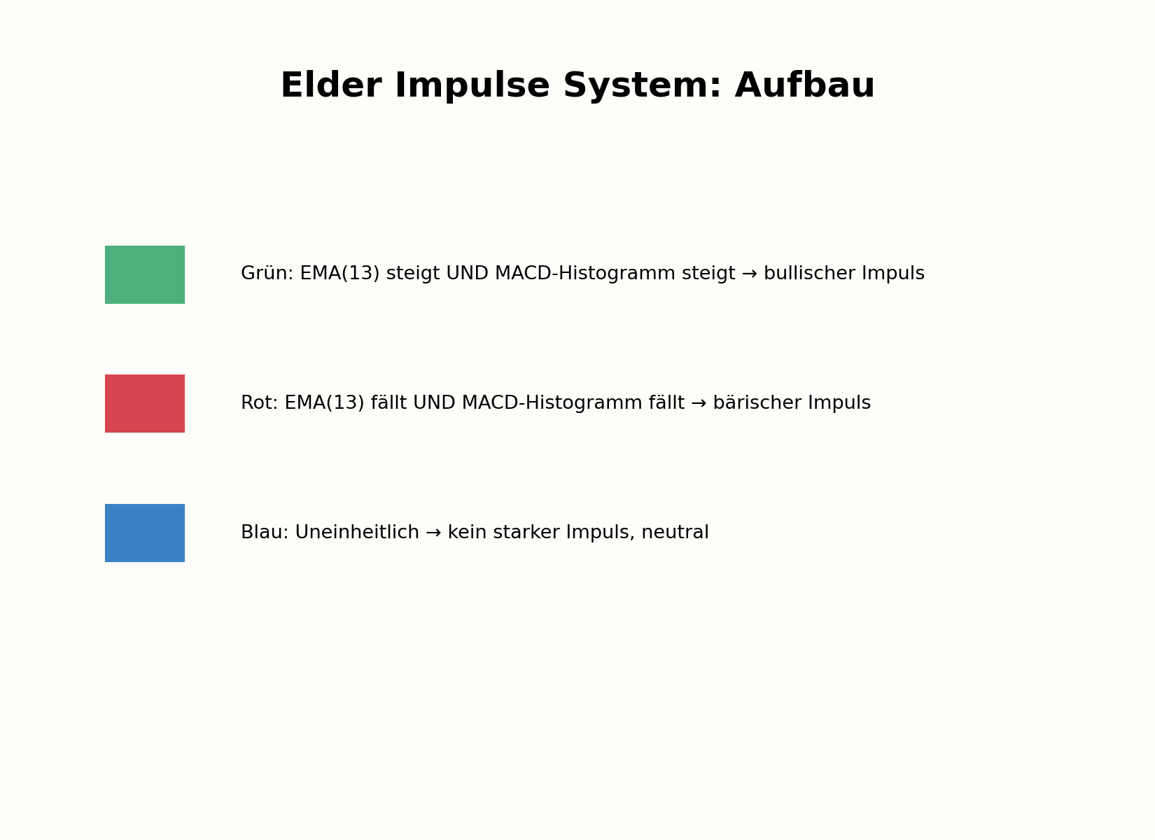 Aufbau des Elder Impulse System mit Ampelfarben