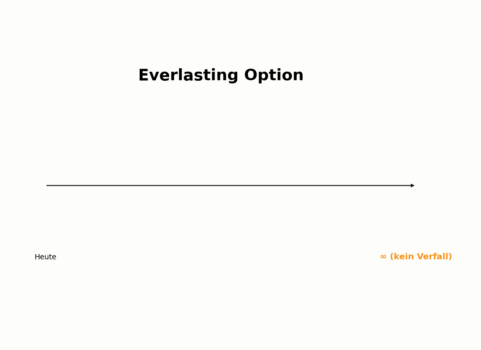 Aufbau einer Everlasting Option ohne festes Verfallsdatum
