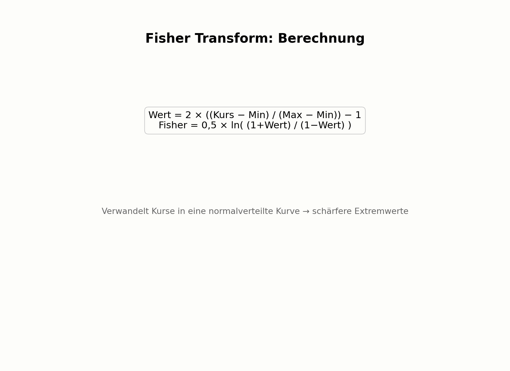 Berechnung des Fisher Transform