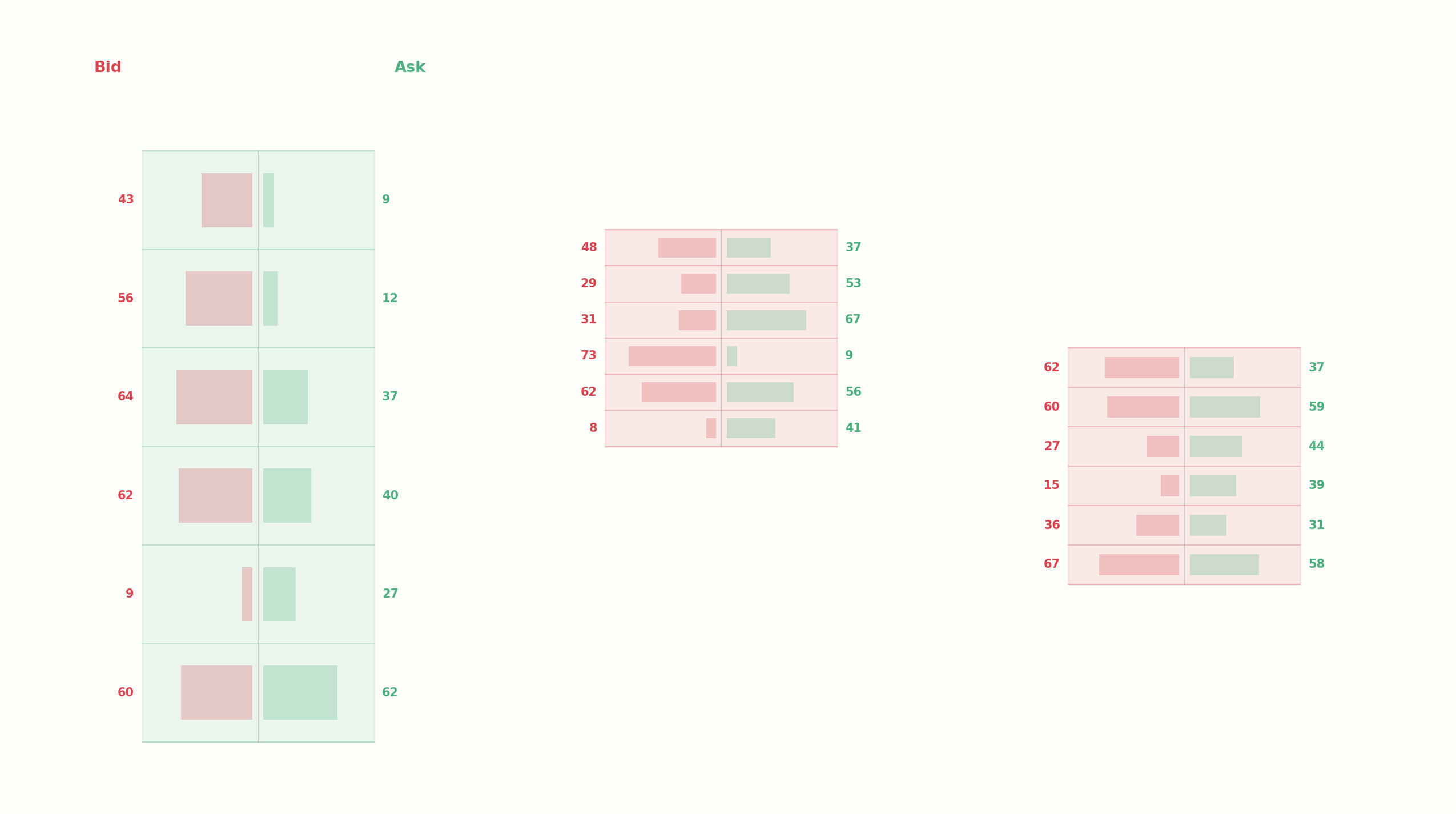 Footprint Chart im Vergleich zum klassischen Candlestick-Chart