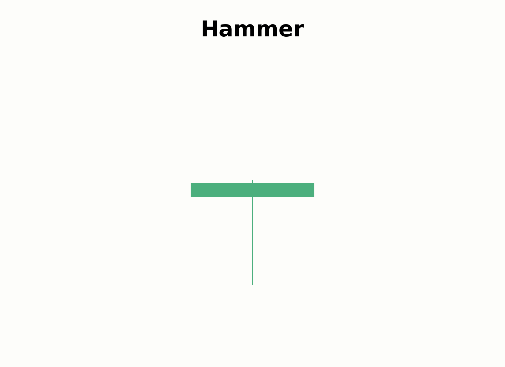 Aufbau einer Hammer-Kerze