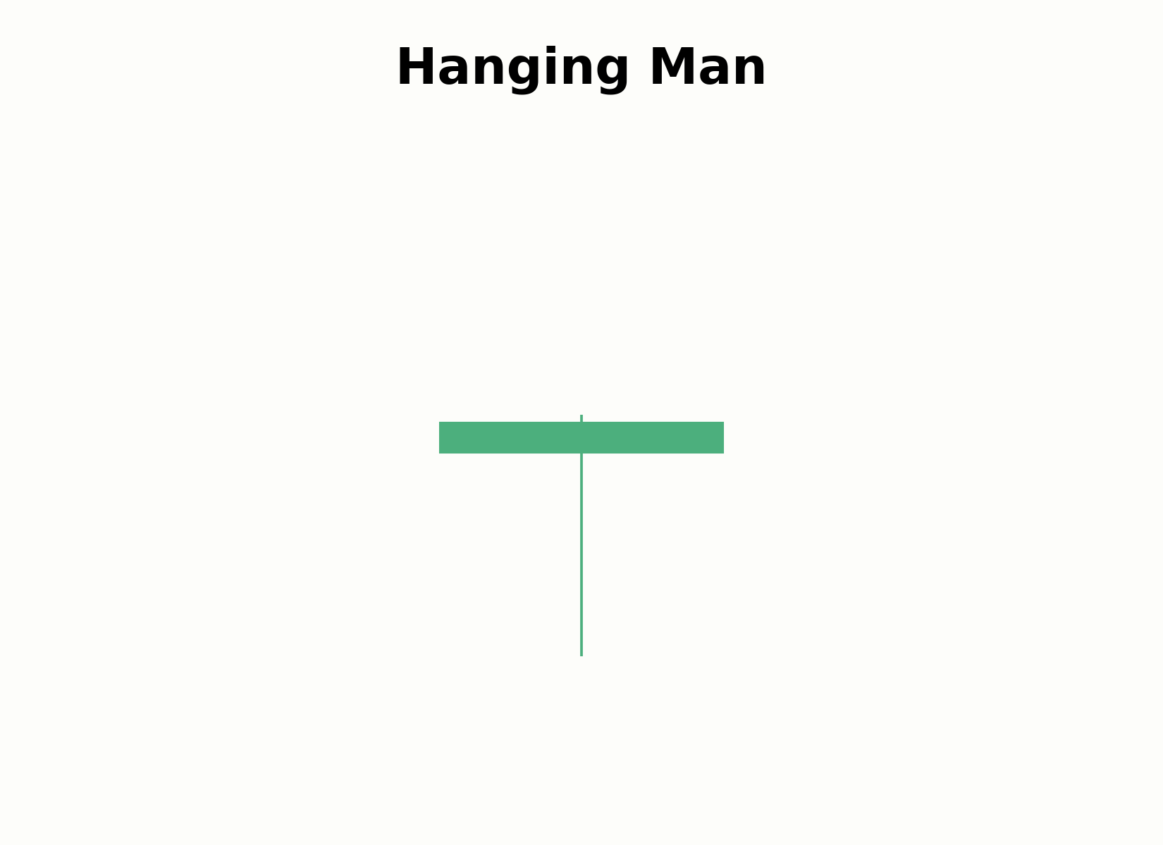 Aufbau einer Hanging-Man-Kerze