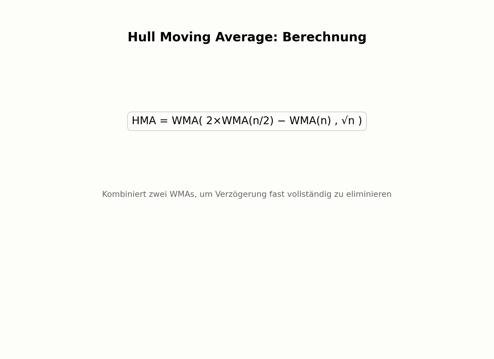 Berechnung des Hull Moving Average