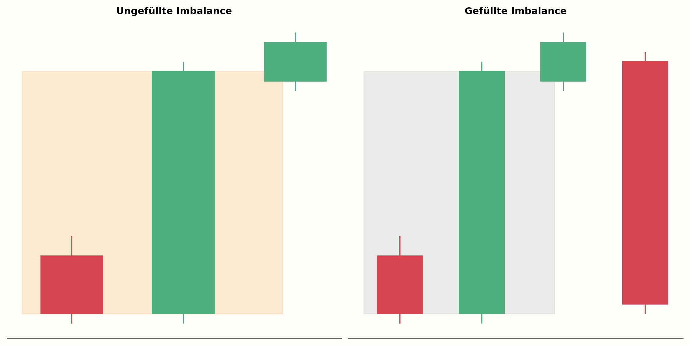 Gefüllte und ungefüllte Imbalance im Vergleich