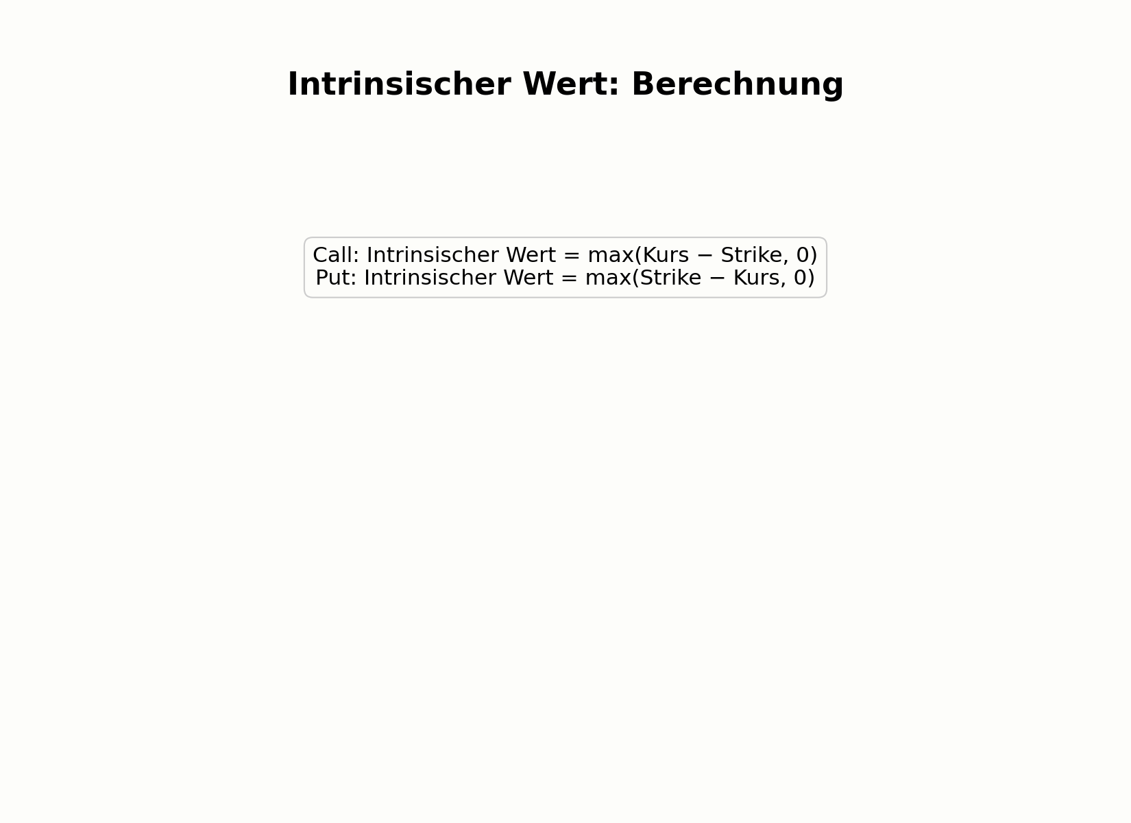 Berechnung des intrinsischen Werts einer Option