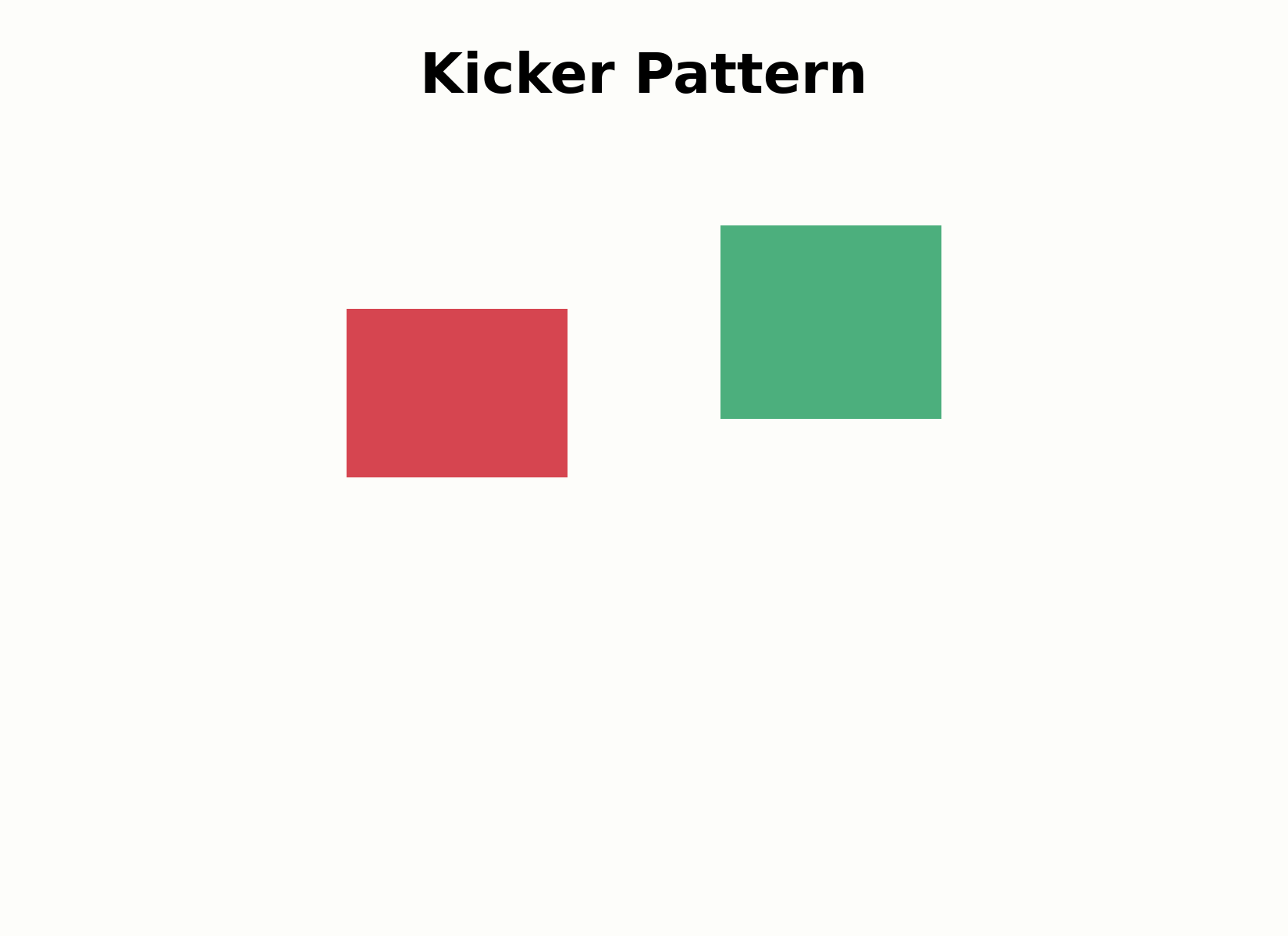 Aufbau des Kicker-Patterns mit Kurslücke