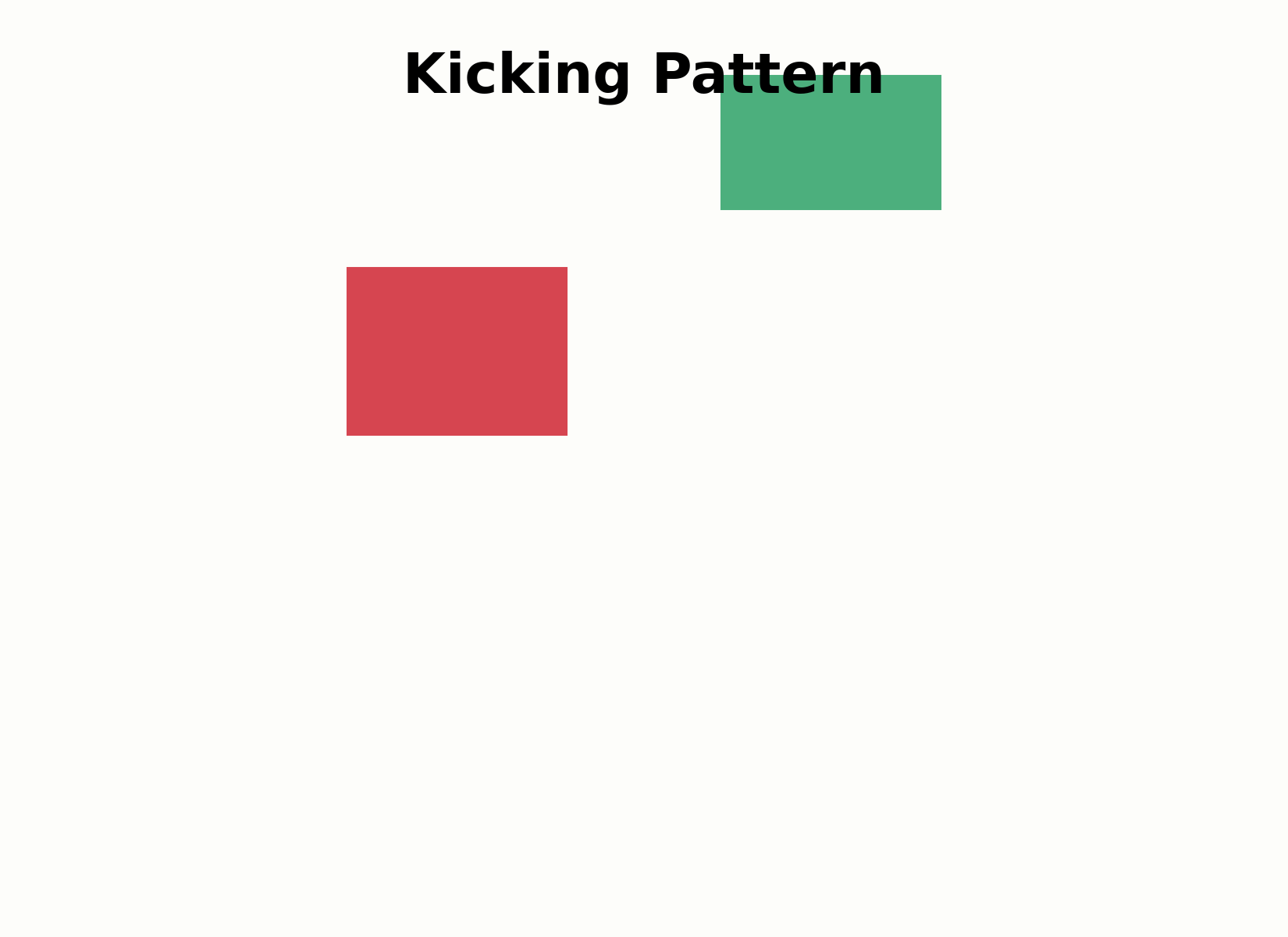 Aufbau des Kicking-Patterns mit Kurslücke