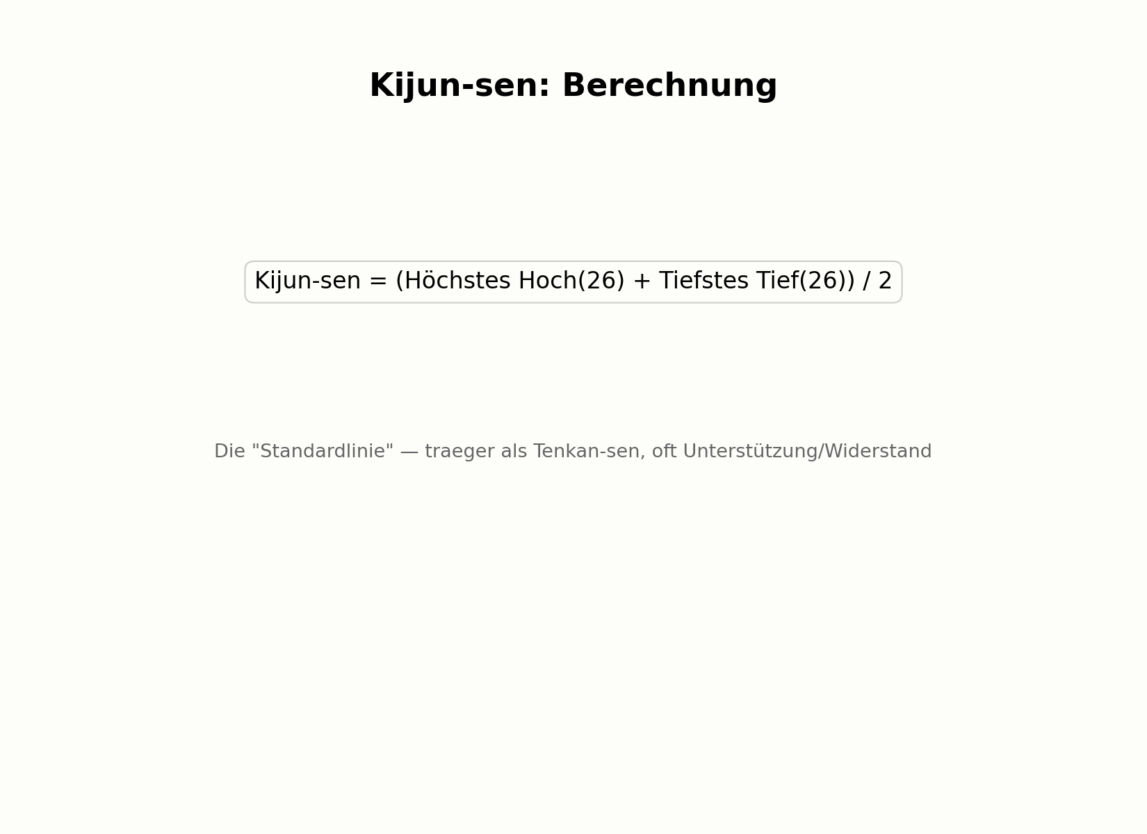 Berechnung der Kijun-sen-Linie