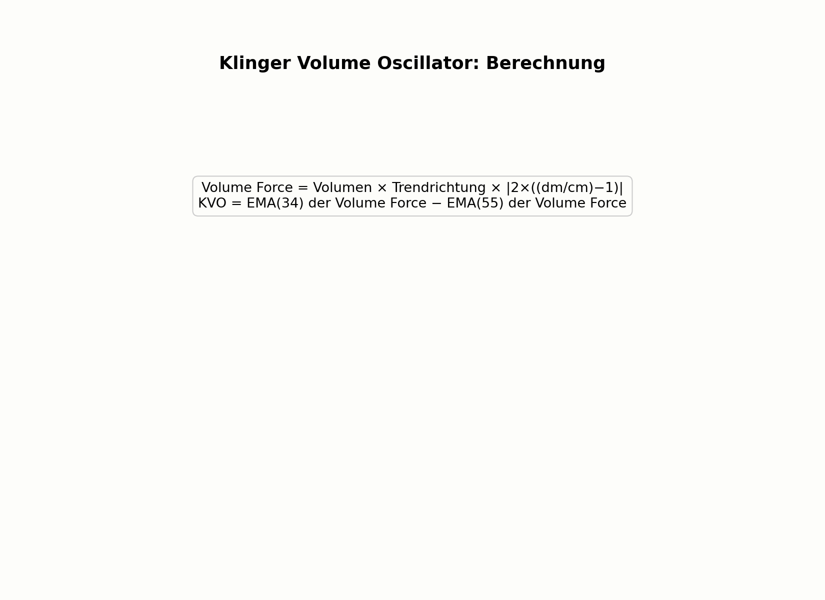 Berechnung des Klinger Volume Oscillator