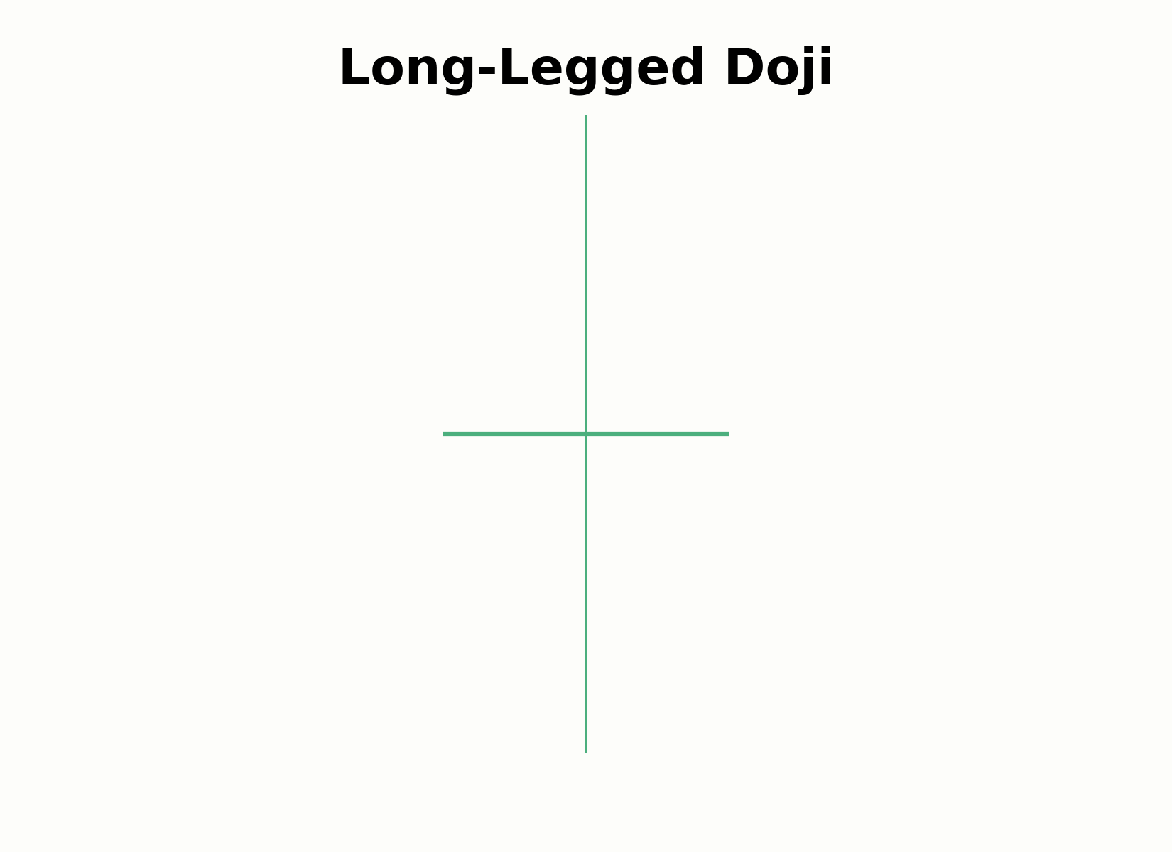 Aufbau einer Long-Legged-Doji-Kerze