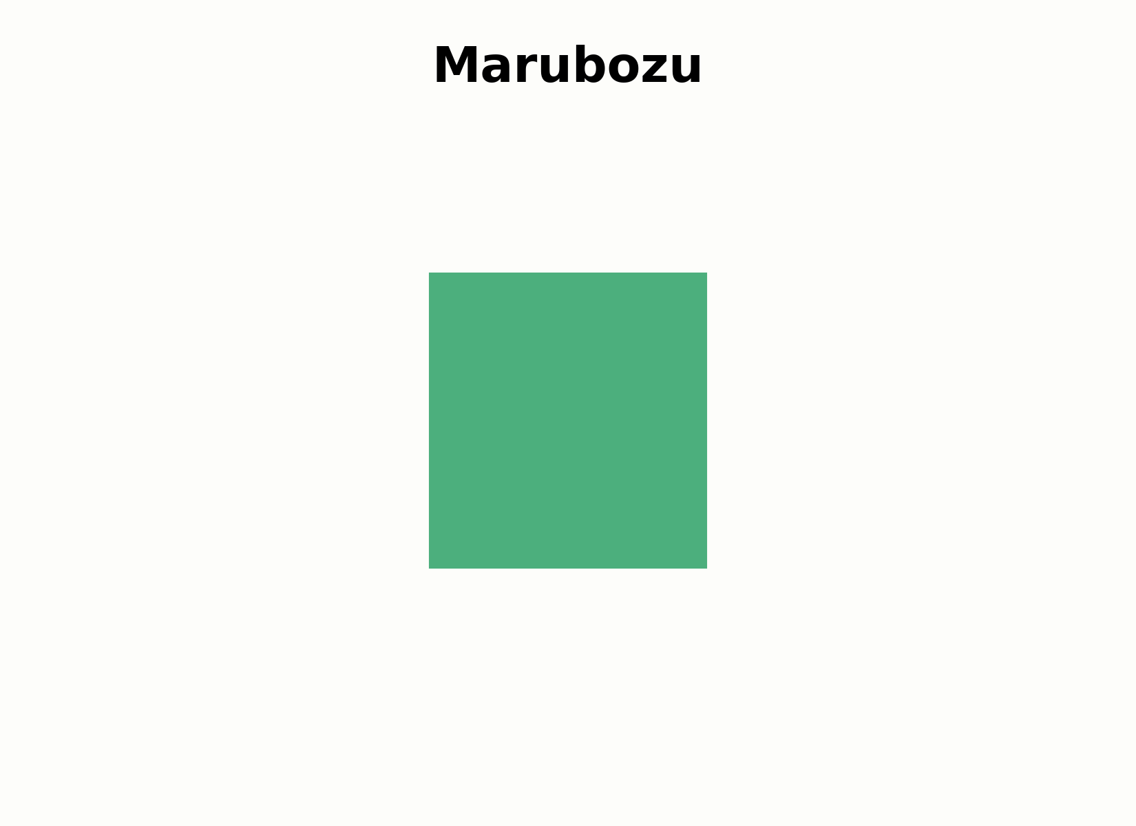 Aufbau einer Marubozu-Kerze