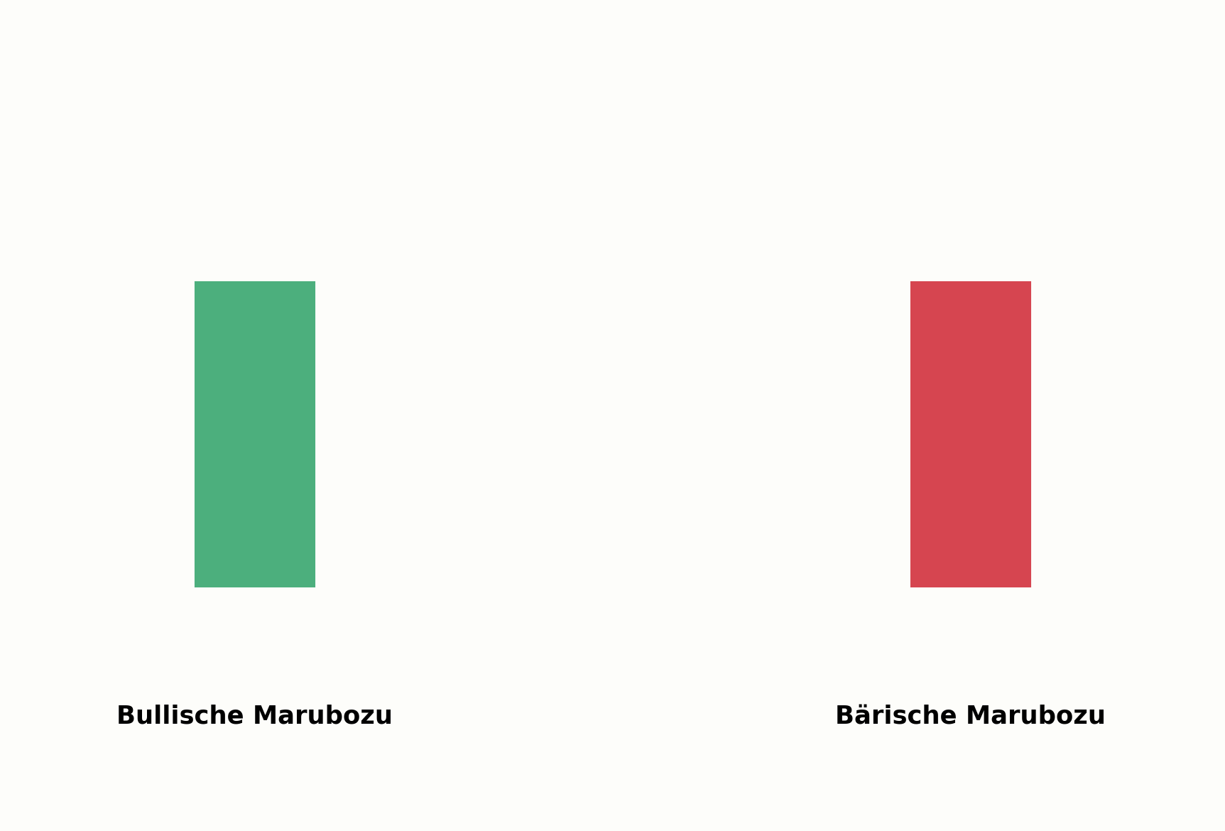 Bullische und bärische Marubozu im Vergleich