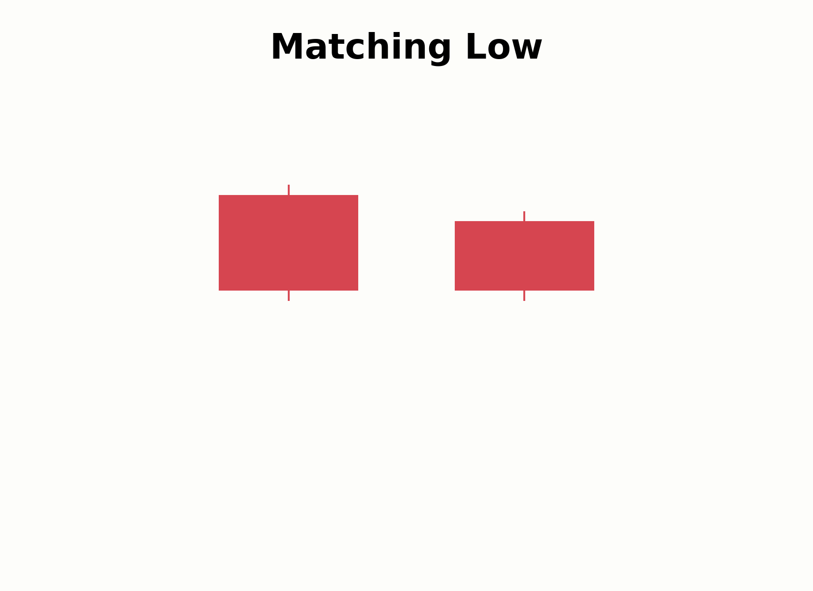 Aufbau des Matching-Low-Musters