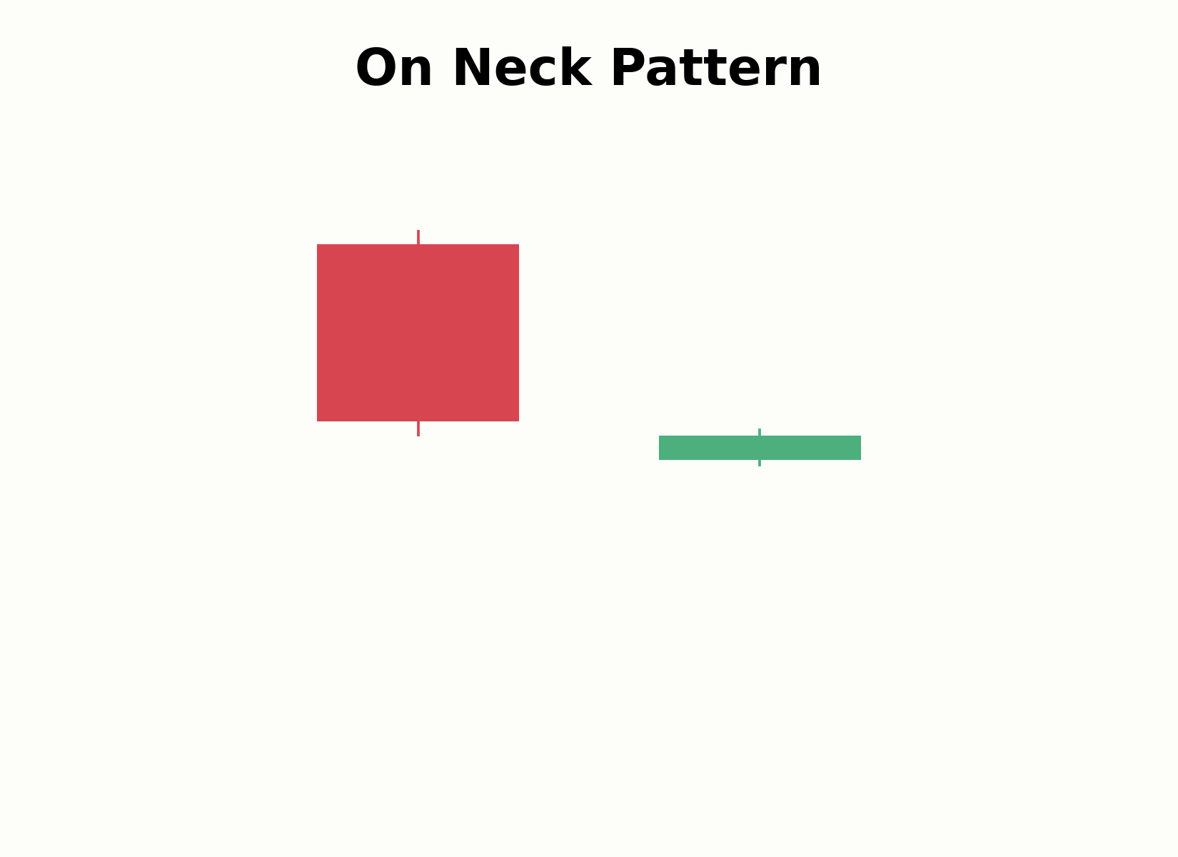 Aufbau des On-Neck-Patterns