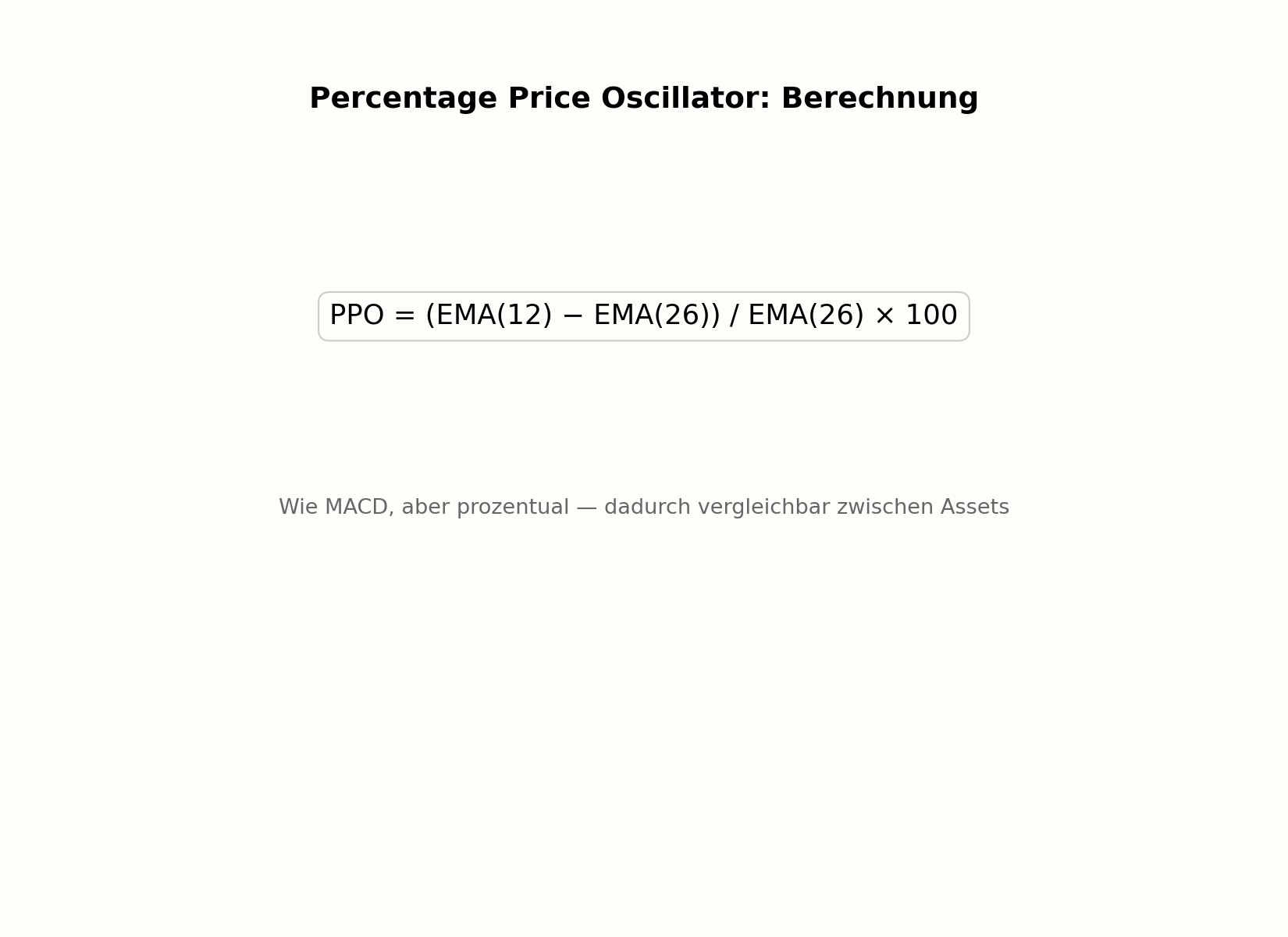 Berechnung des Percentage Price Oscillator