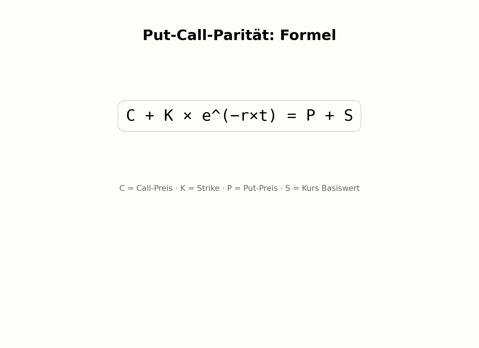 Formel der Put-Call-Parität