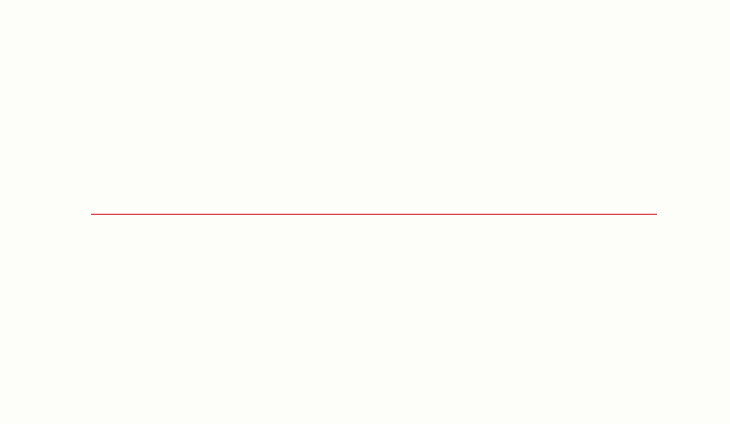 Arbitragemöglichkeit bei Abweichung von der Put-Call-Parität