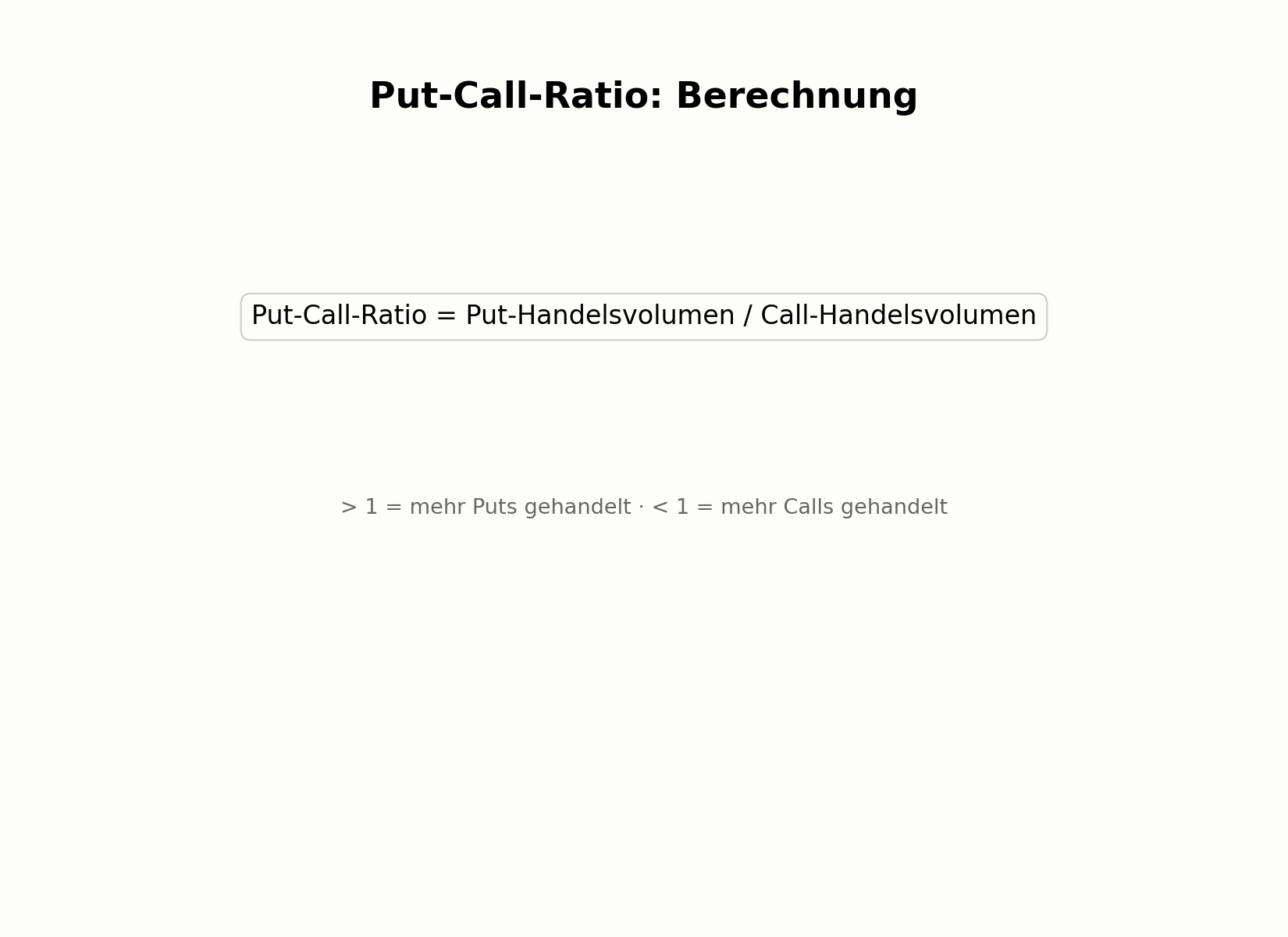 Berechnung der Put-Call-Ratio aus Handelsvolumen