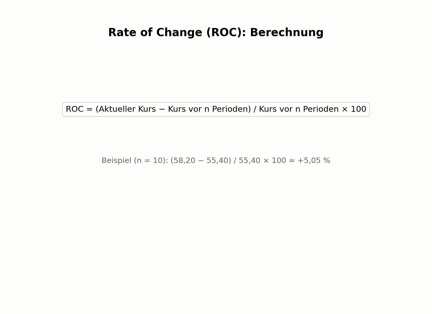 Berechnung der Rate of Change