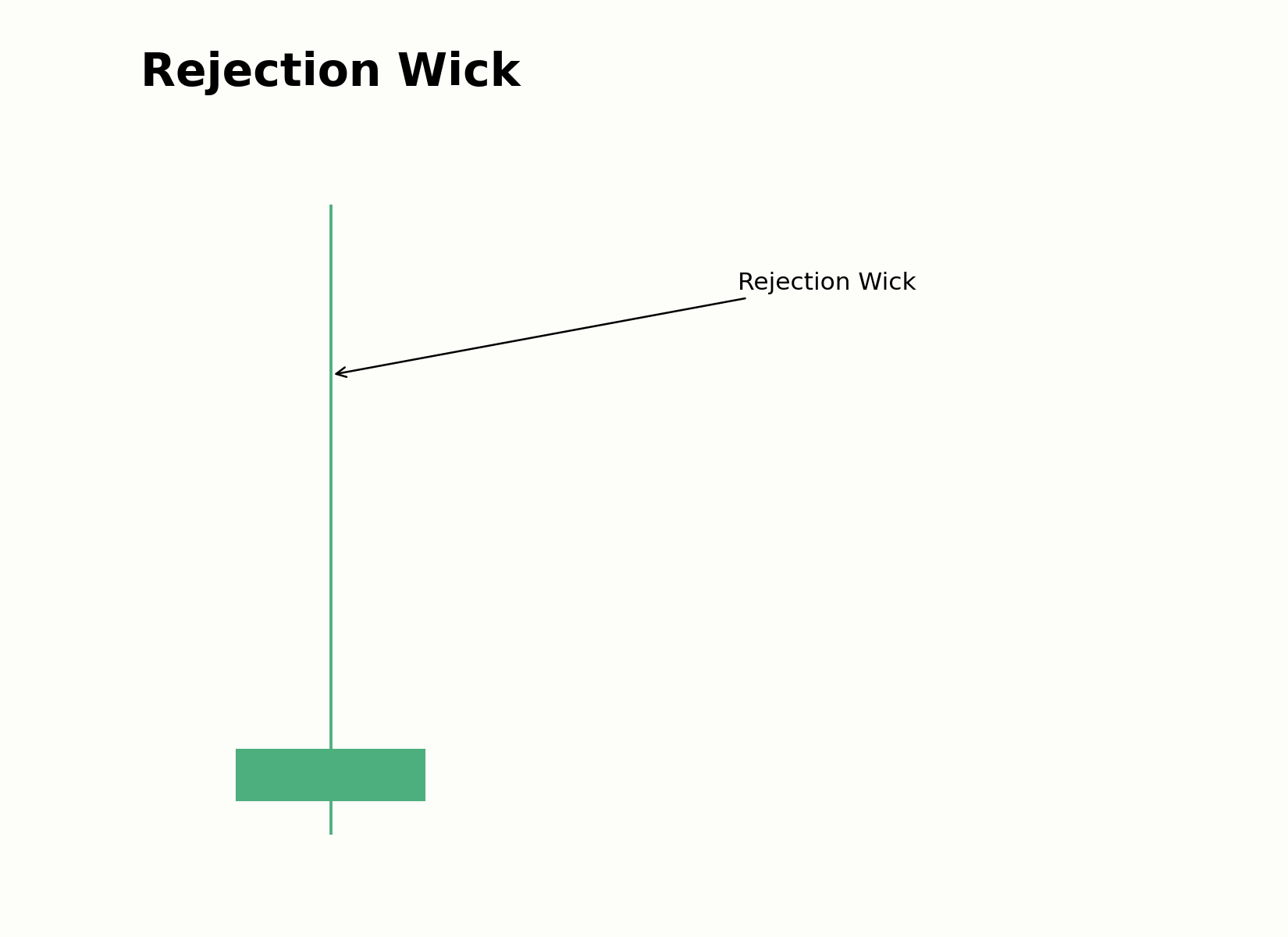 Aufbau eines Rejection Wick an einem Widerstand