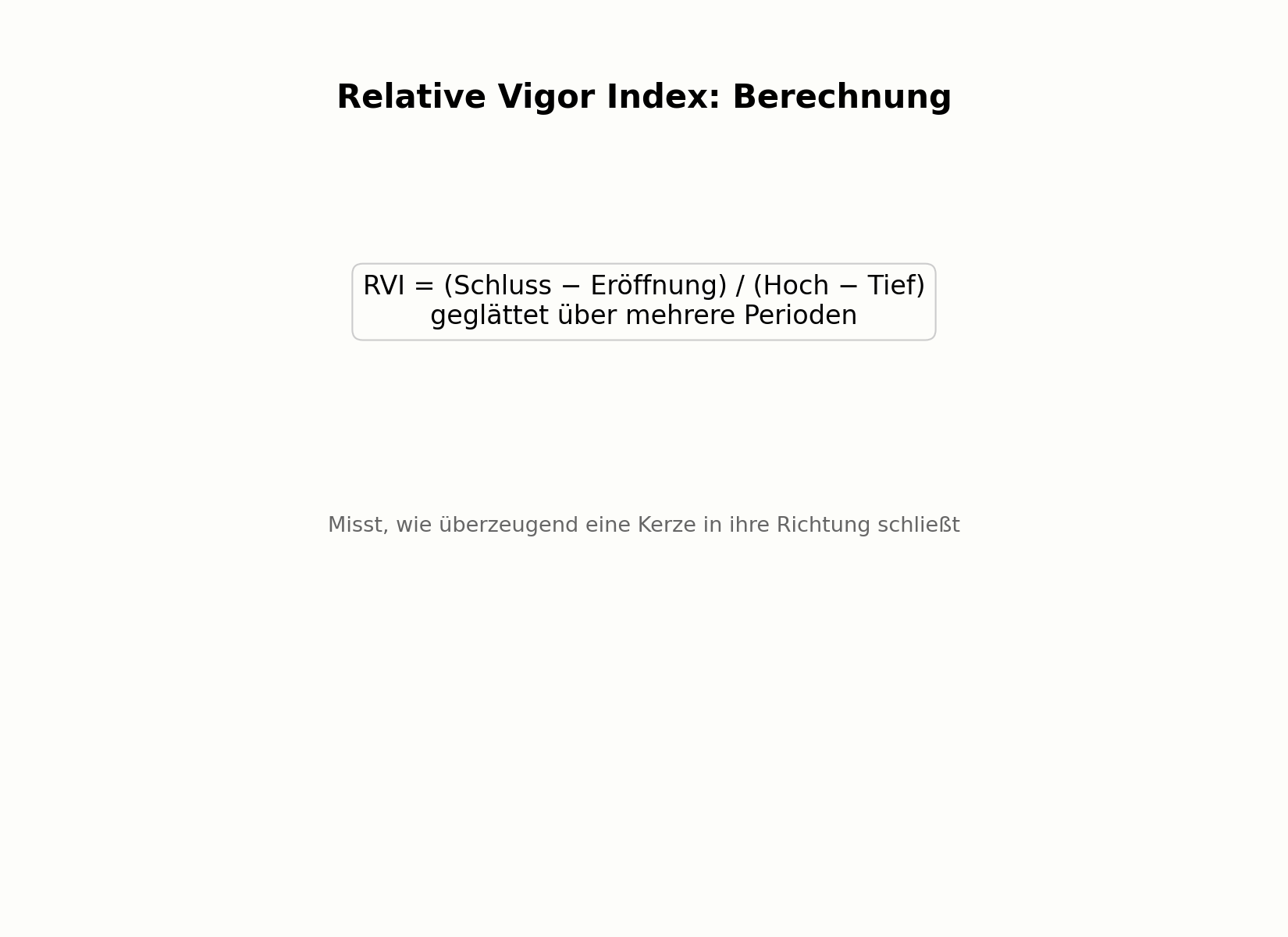 Berechnung des Relative Vigor Index