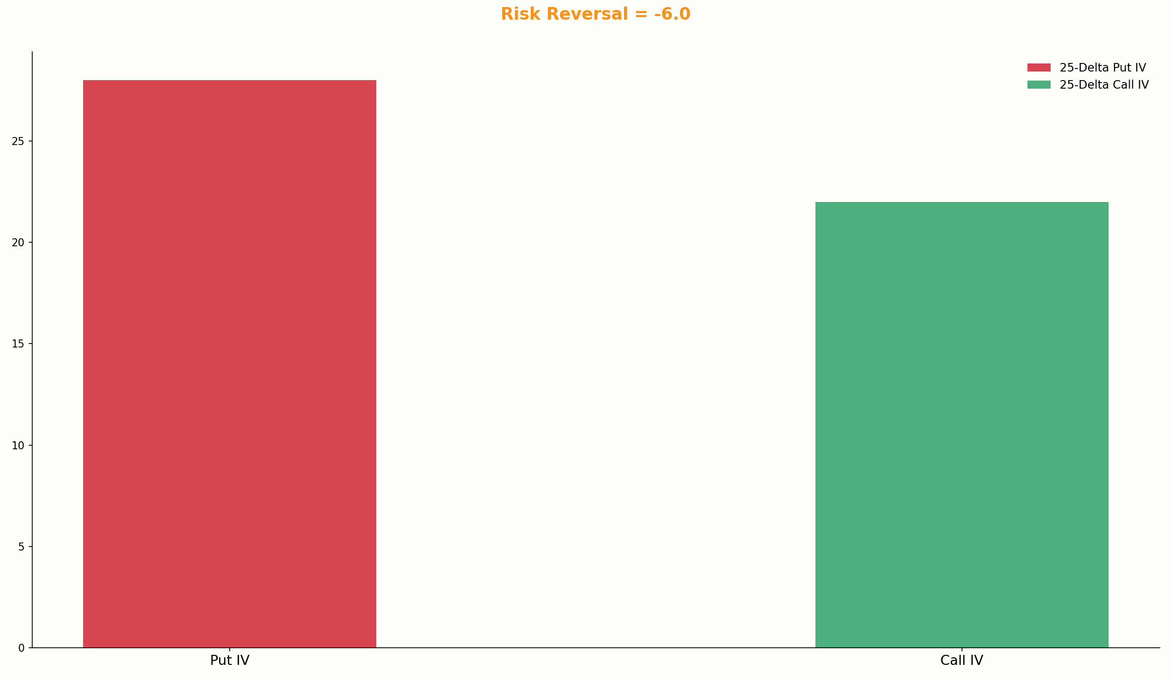 Risk Reversal als Kennzahl der relativen impliziten Volatilität