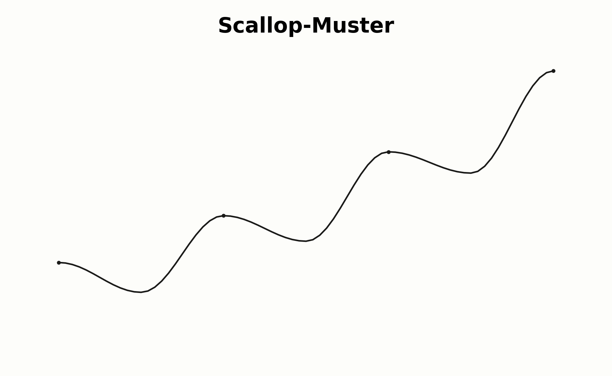 Aufbau eines Scallop-Musters