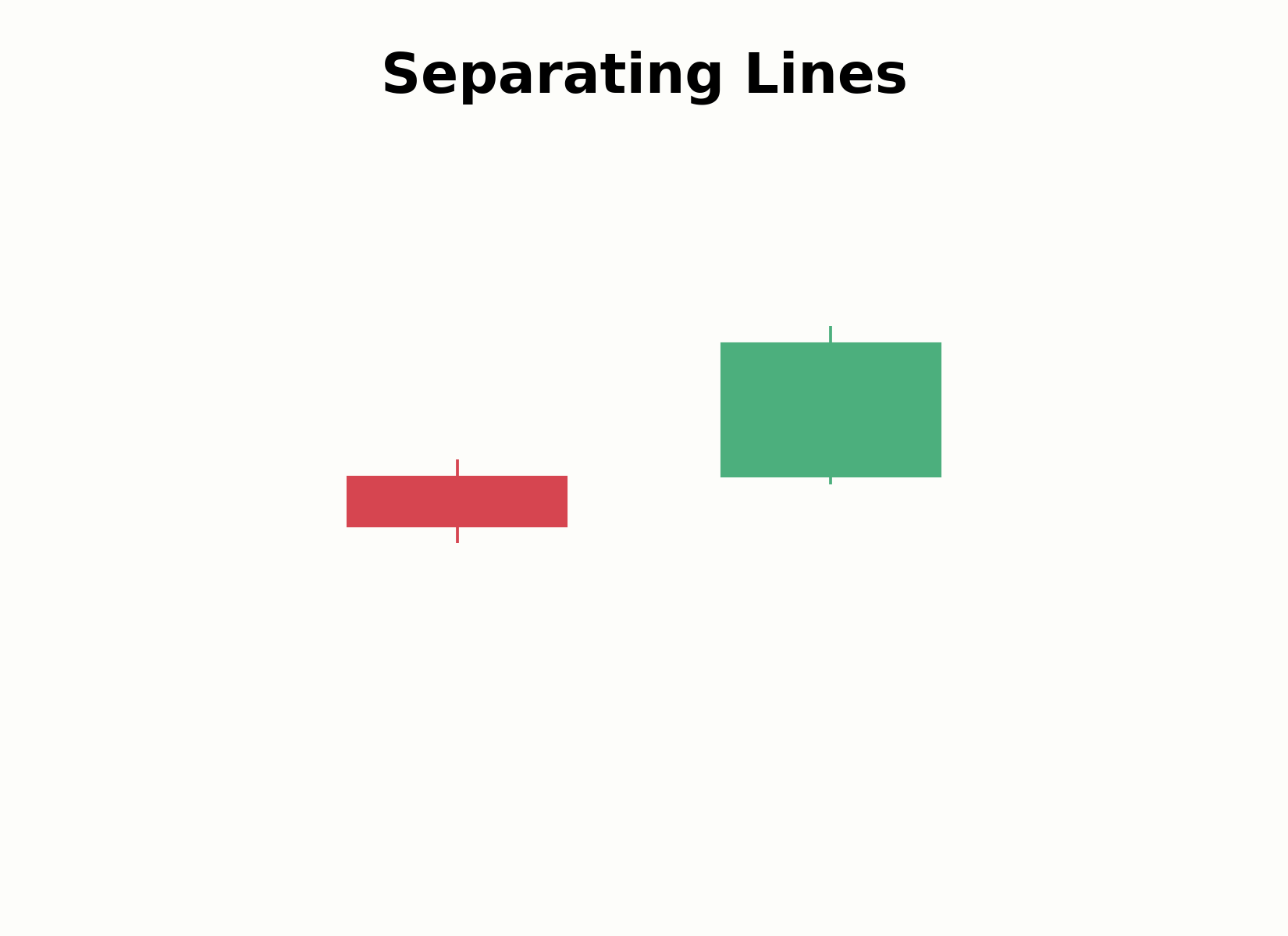 Aufbau des Separating-Lines-Musters