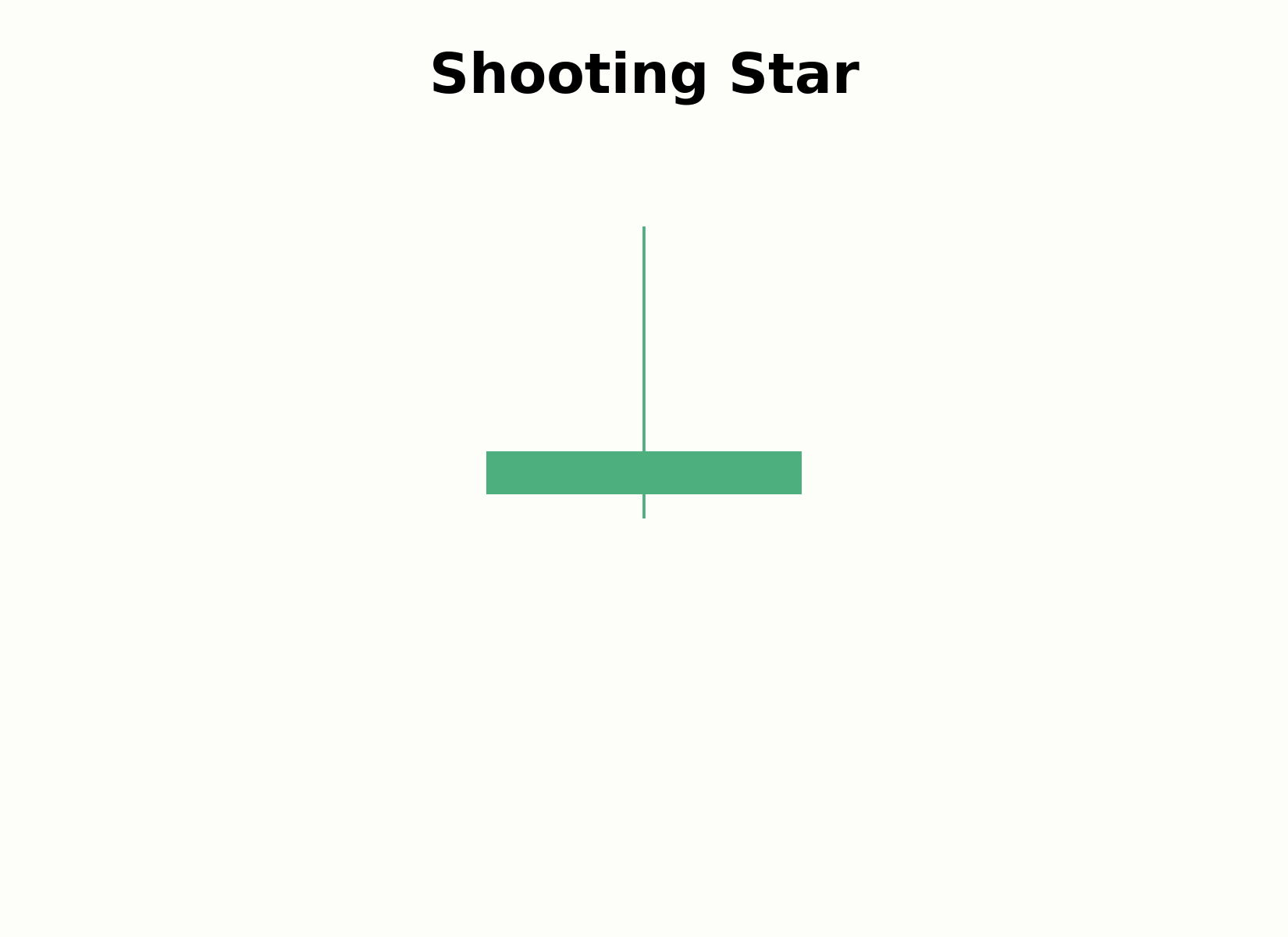Aufbau einer Shooting-Star-Kerze