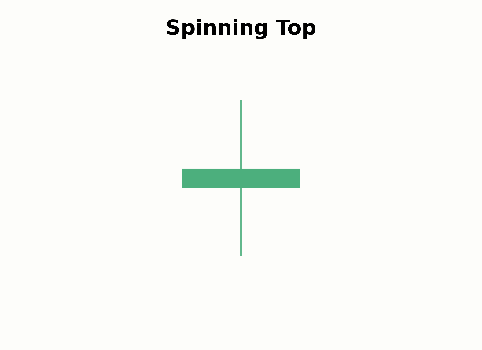 Aufbau einer Spinning-Top-Kerze