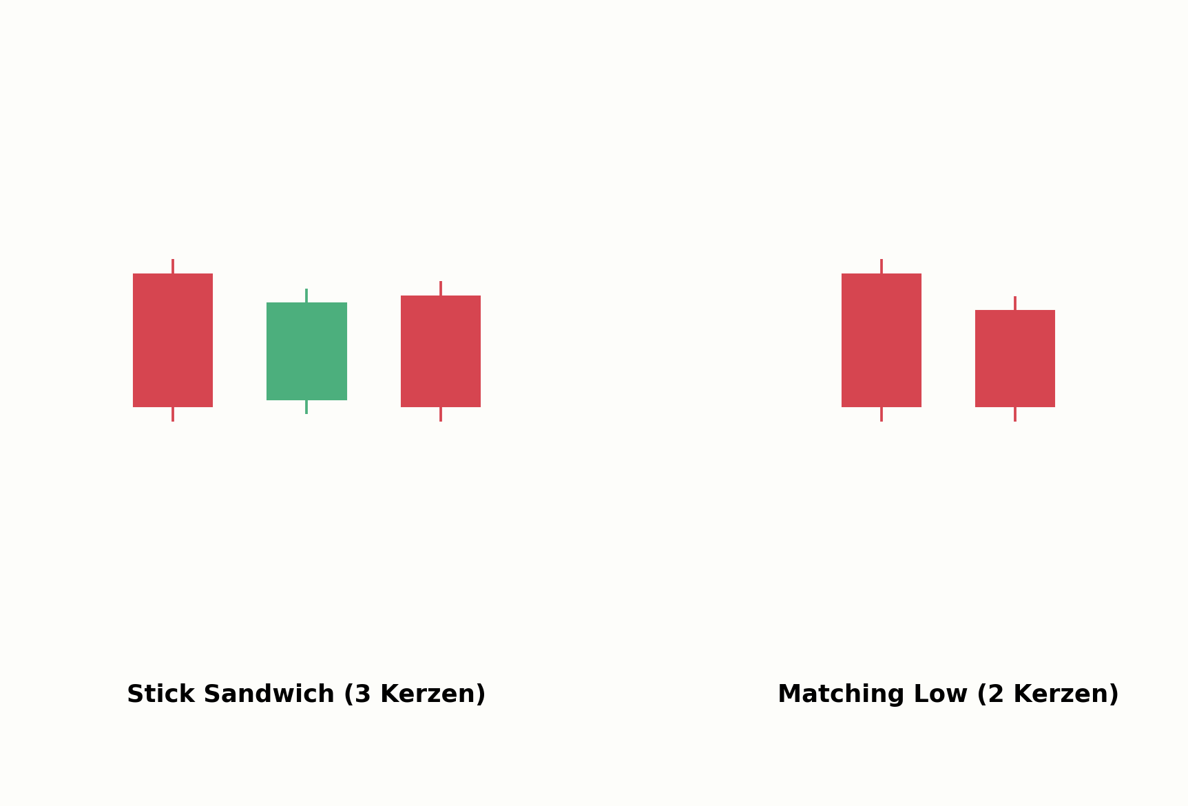 Stick Sandwich im Vergleich zum Matching Low