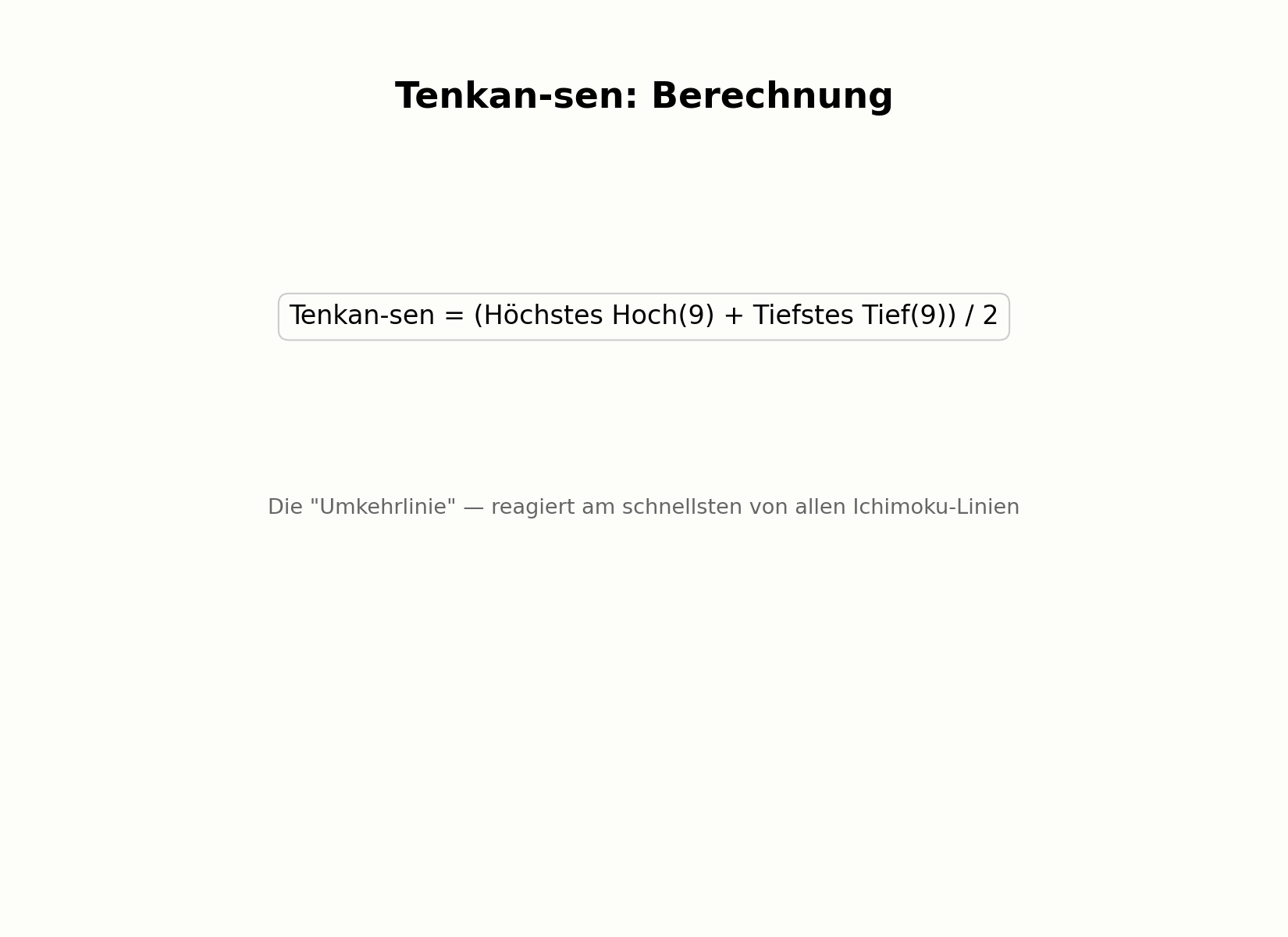 Berechnung der Tenkan-sen-Linie