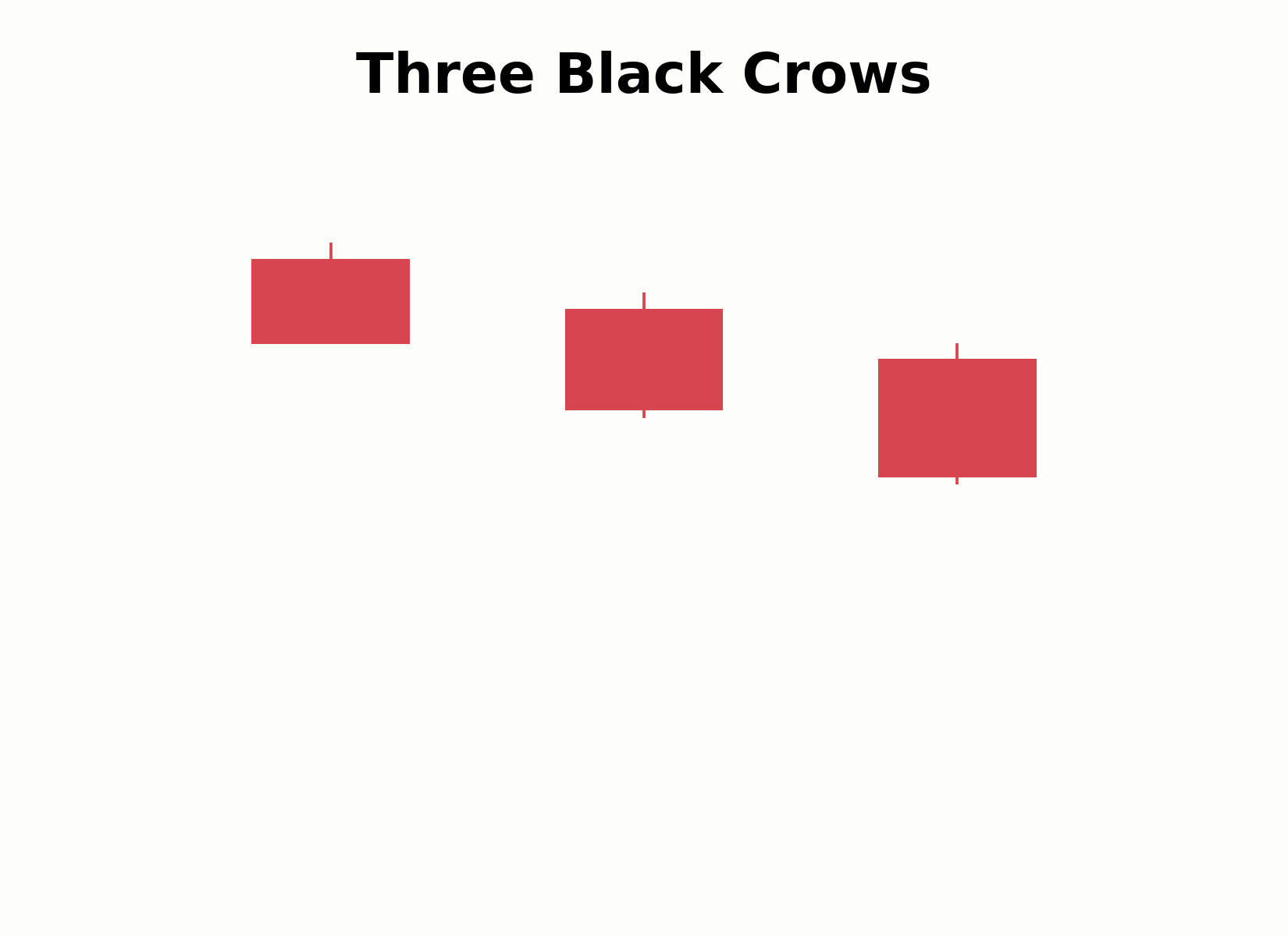 Aufbau des Three-Black-Crows-Musters