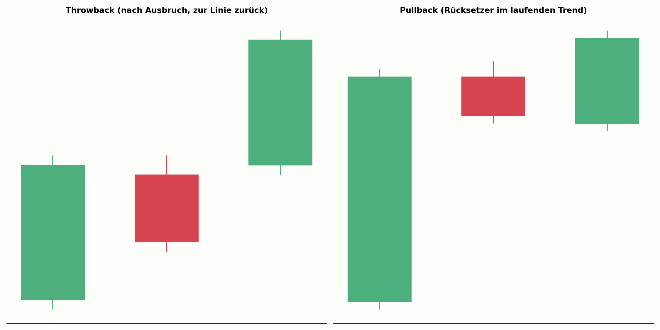 Throwback im Vergleich zum Pullback