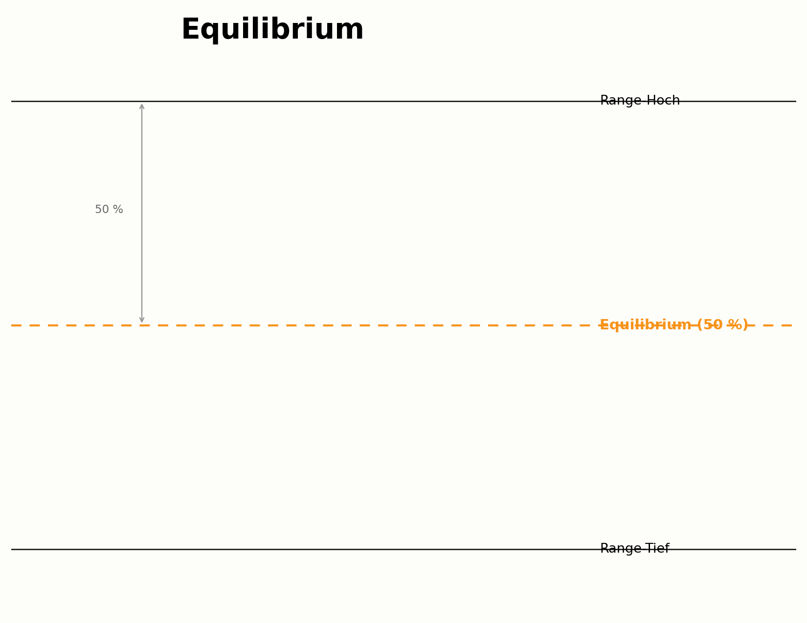 Equilibrium — Diagramm