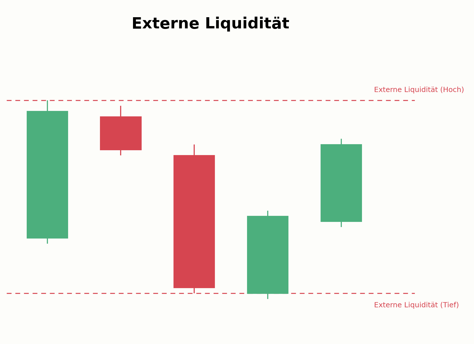 Externe Liquidität