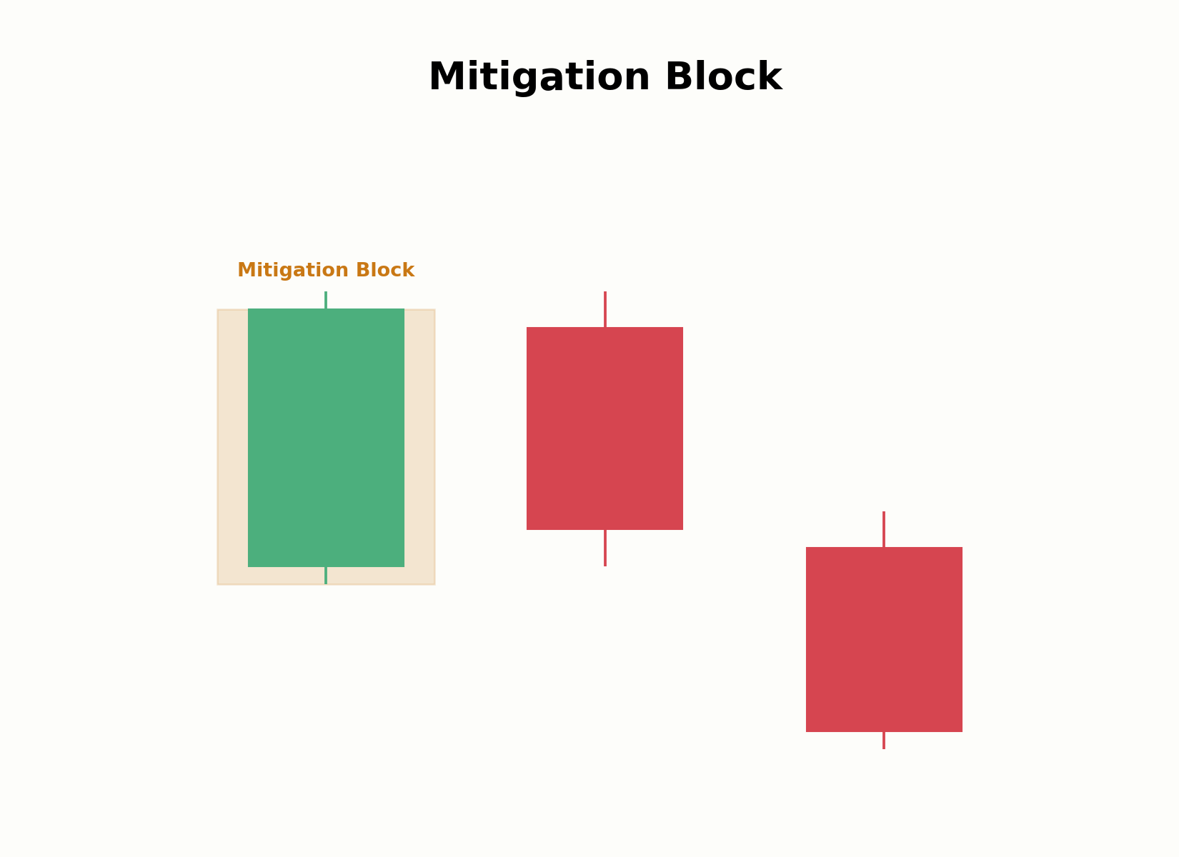 Mitigation Block