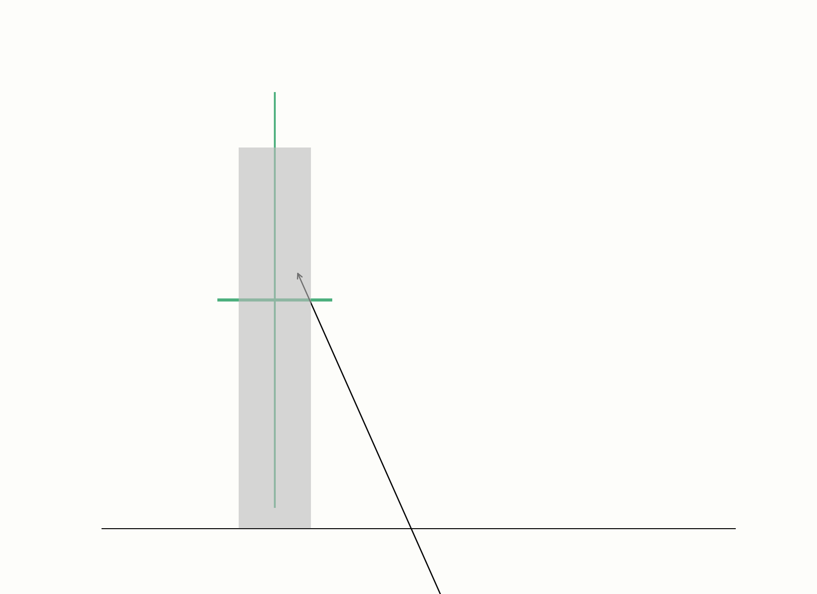 Effort vs. Result — Diagramm