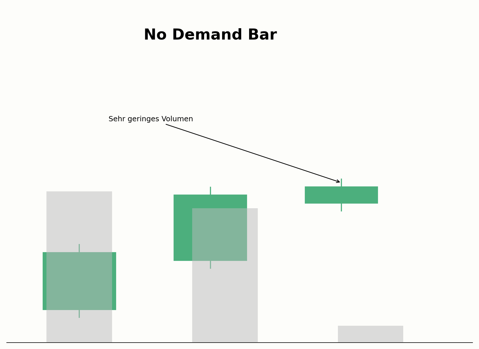 No Demand Bar